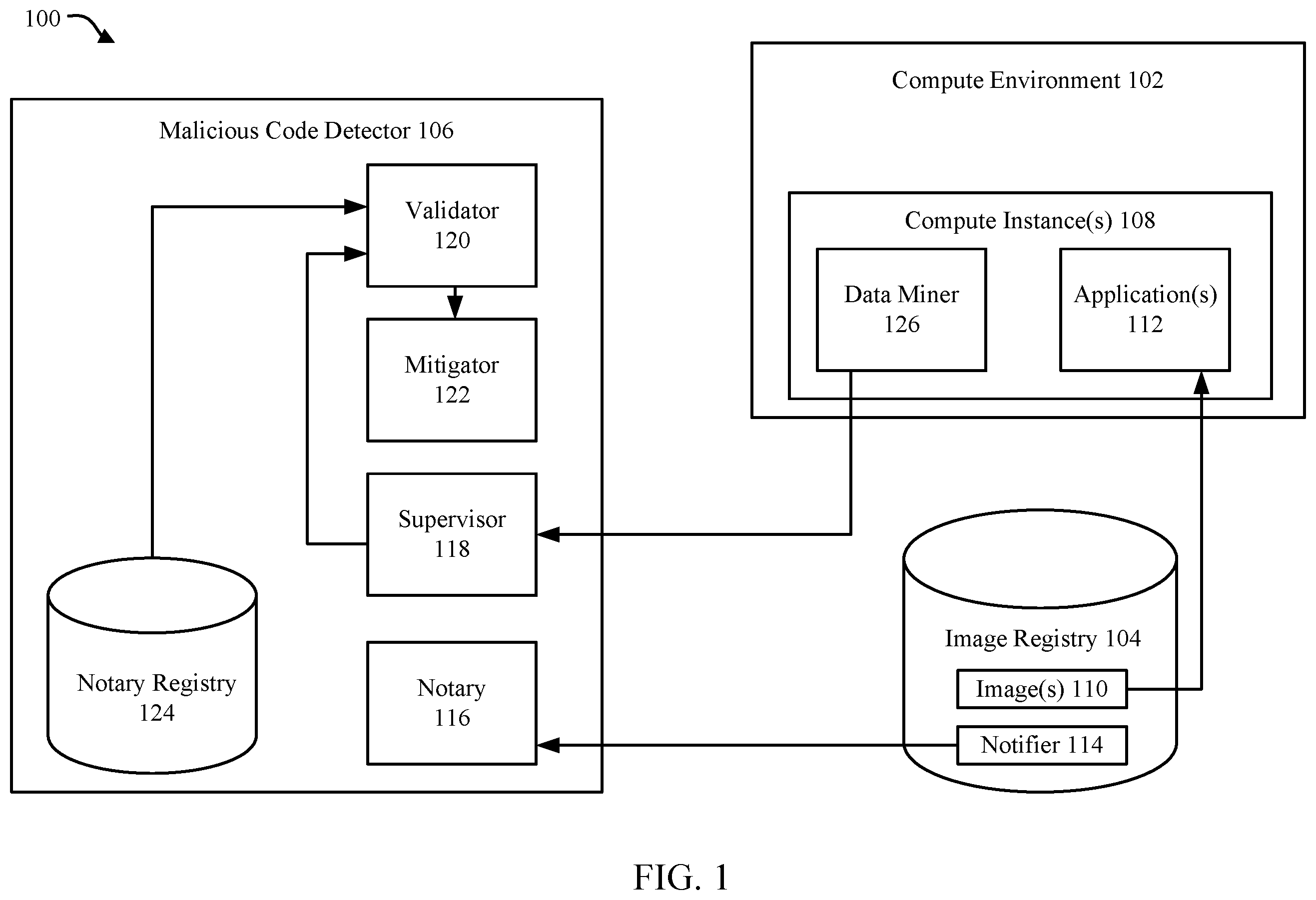 Patent US12367281 Figure 1 – Automatic mitigation of corrupted or compromised compute resources