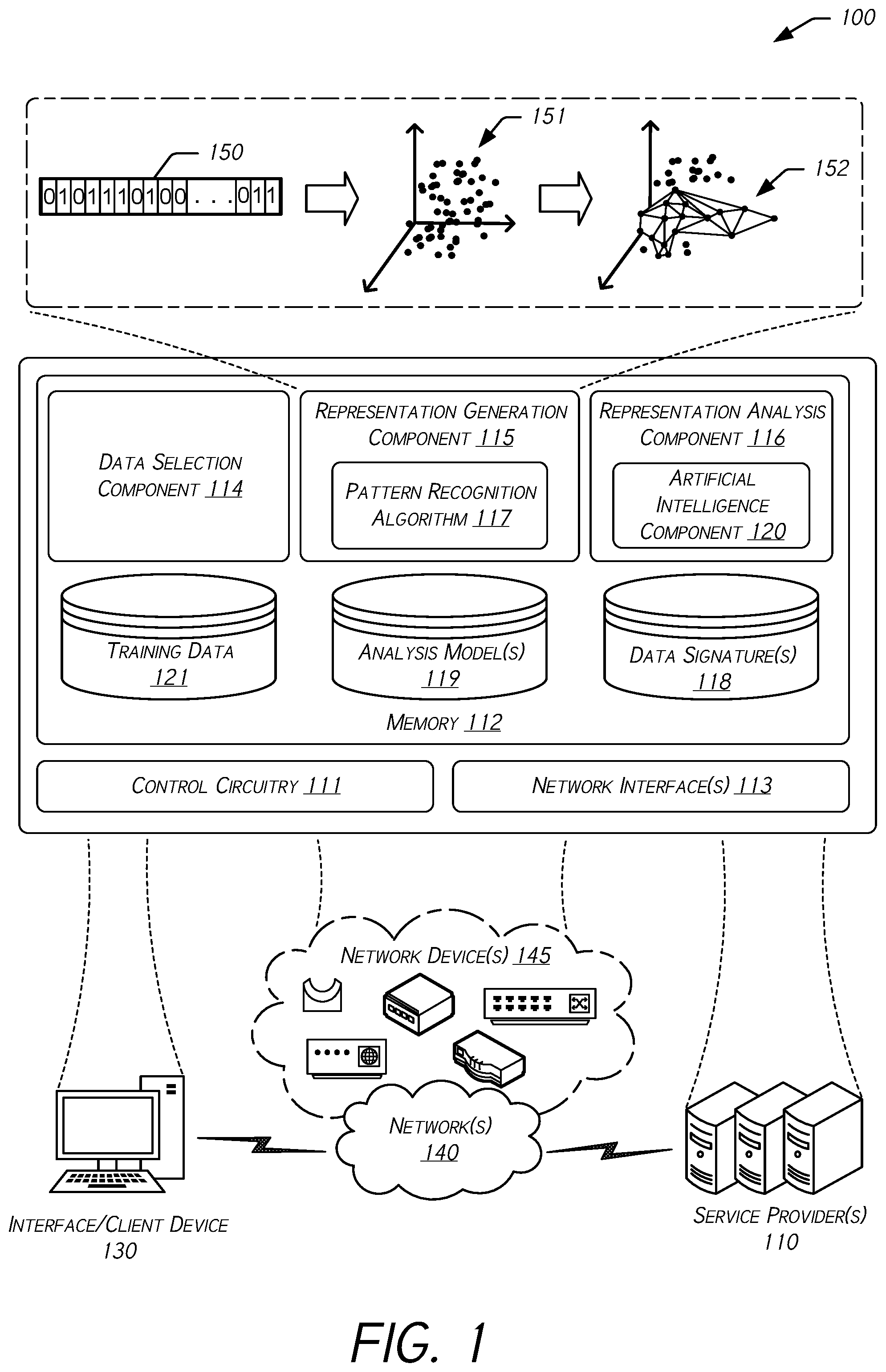 Patent US12367282 Figure 1 – Bit-level data extraction and threat detection