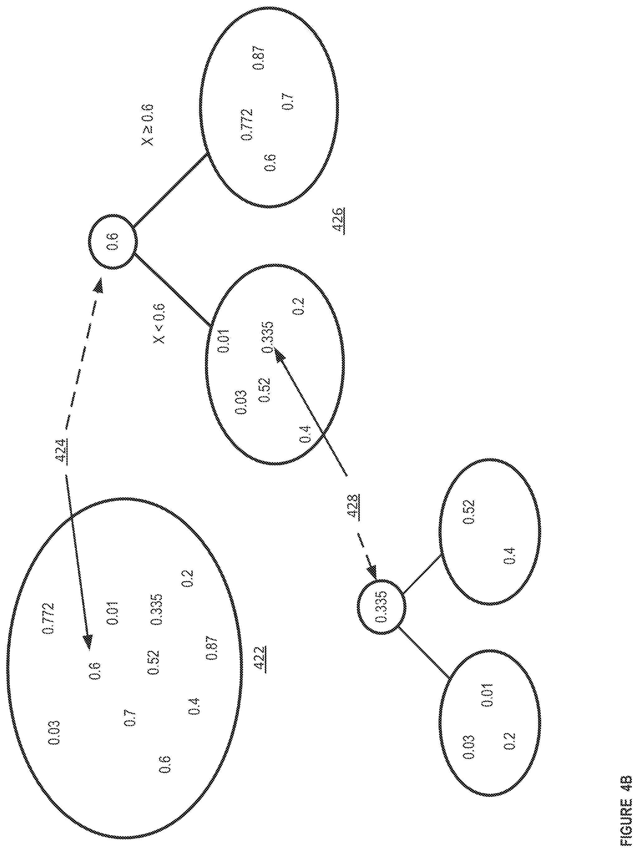 Patent US12367283 Figure 5 – Methods and apparatus for machine learning based malware detection