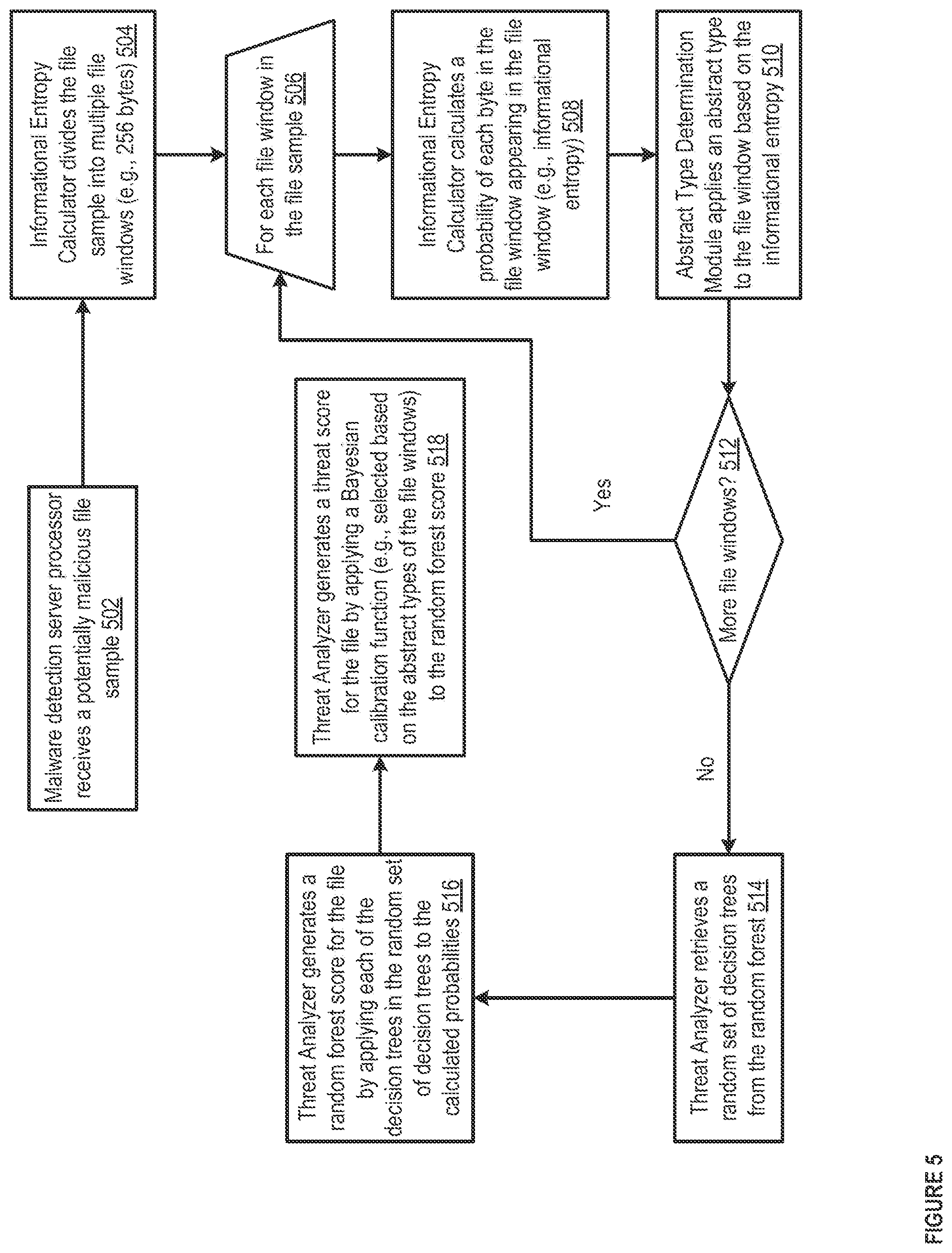 Patent US12367283 Figure 6 – Methods and apparatus for machine learning based malware detection