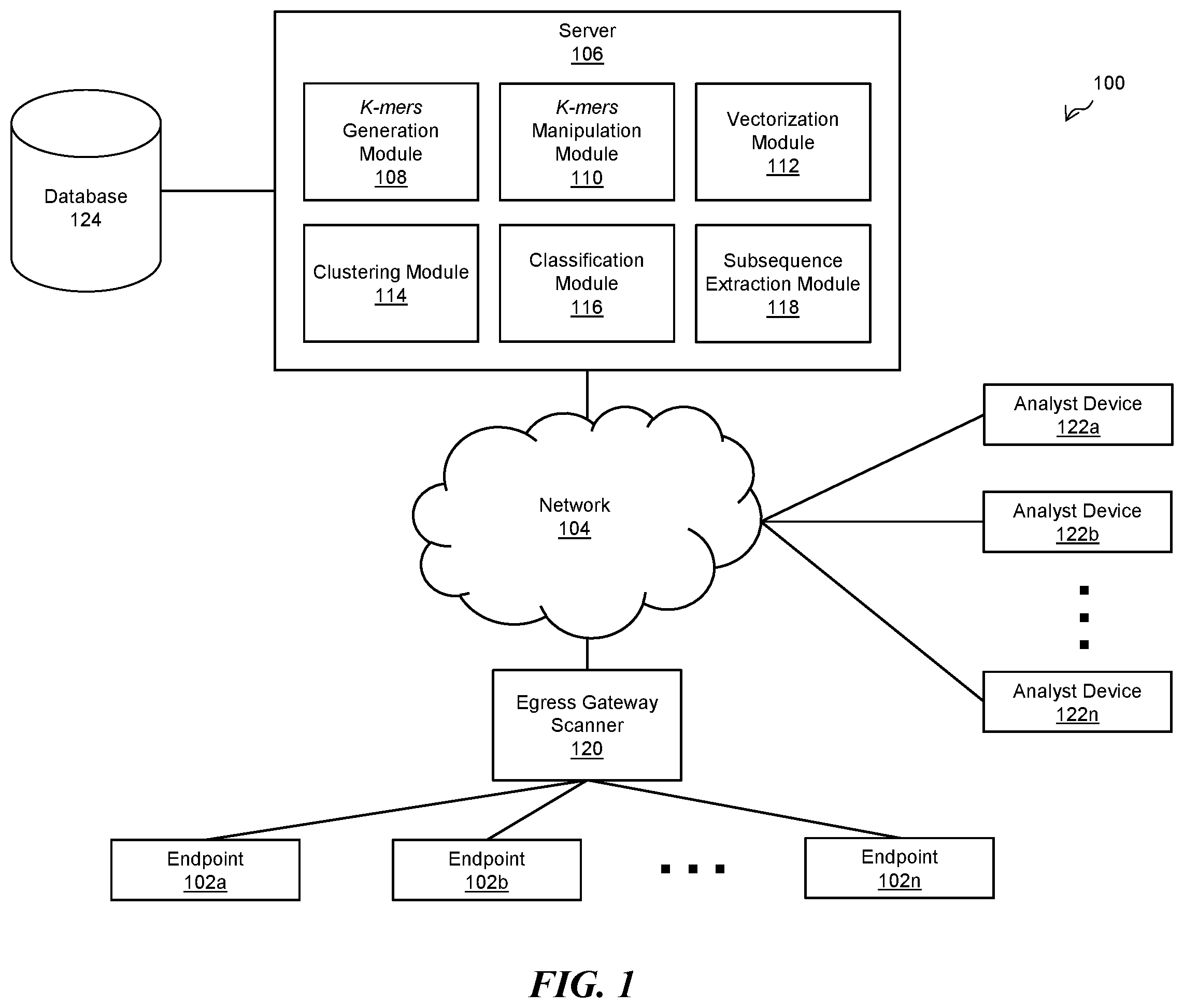 Patent US12367284 — Systems and methods for determining measurements of similarity between various types of data — Figure 1