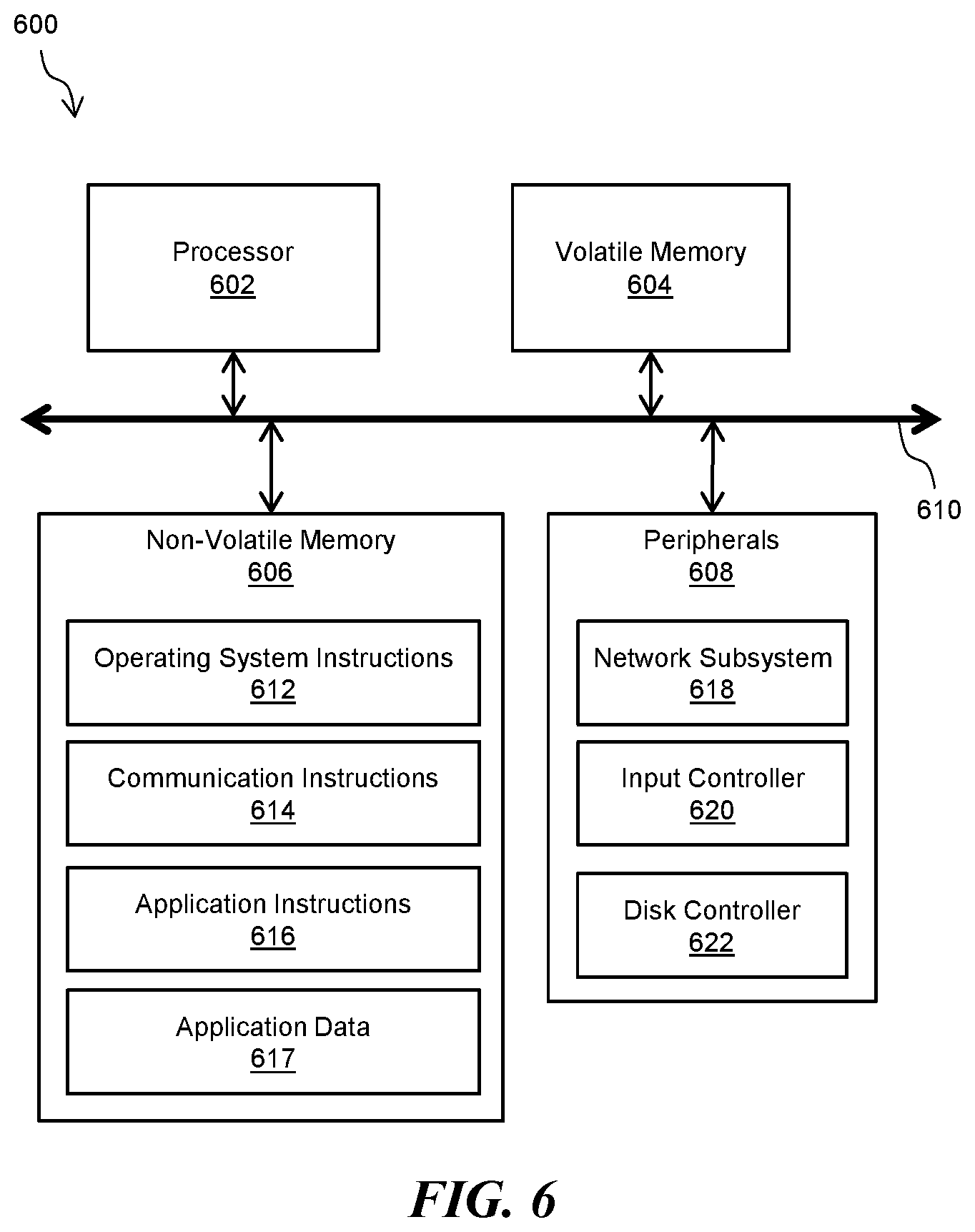 Patent US12367284 Figure 6 – Systems and methods for determining measurements of similarity between various types of data