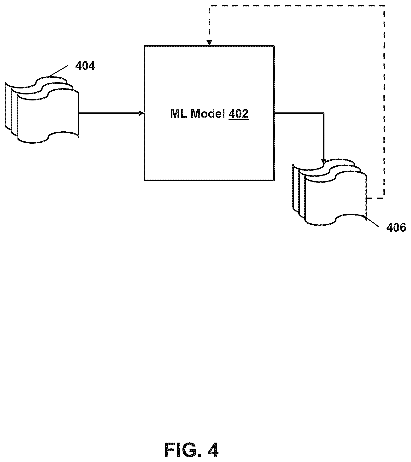 Patent US12367292 Figure 4 – Providing user-induced variable identification of end-to-end computing system security impact information systems and methods