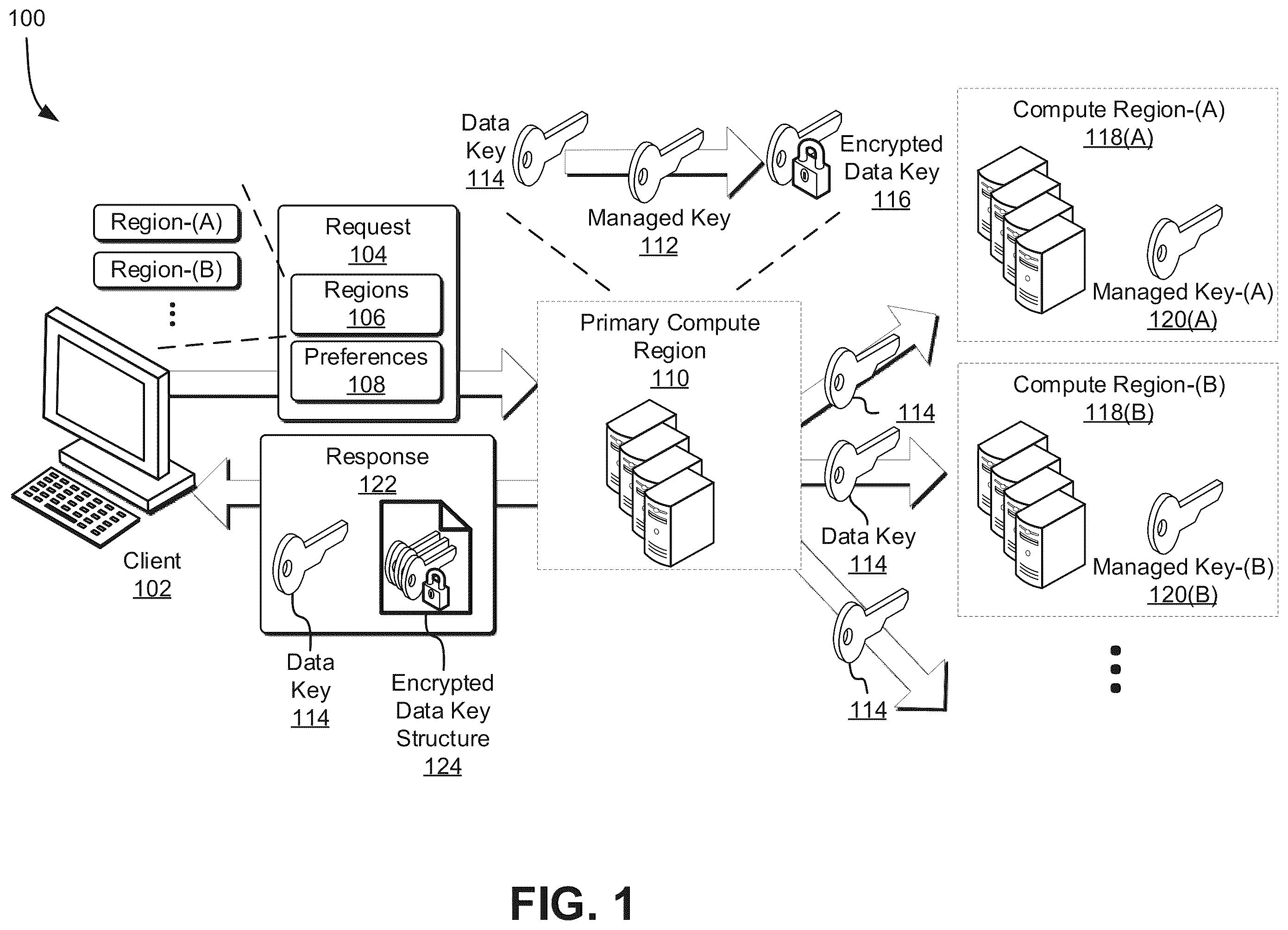 Patent US12367293 Figure 1 – Highly-available cryptographic keys