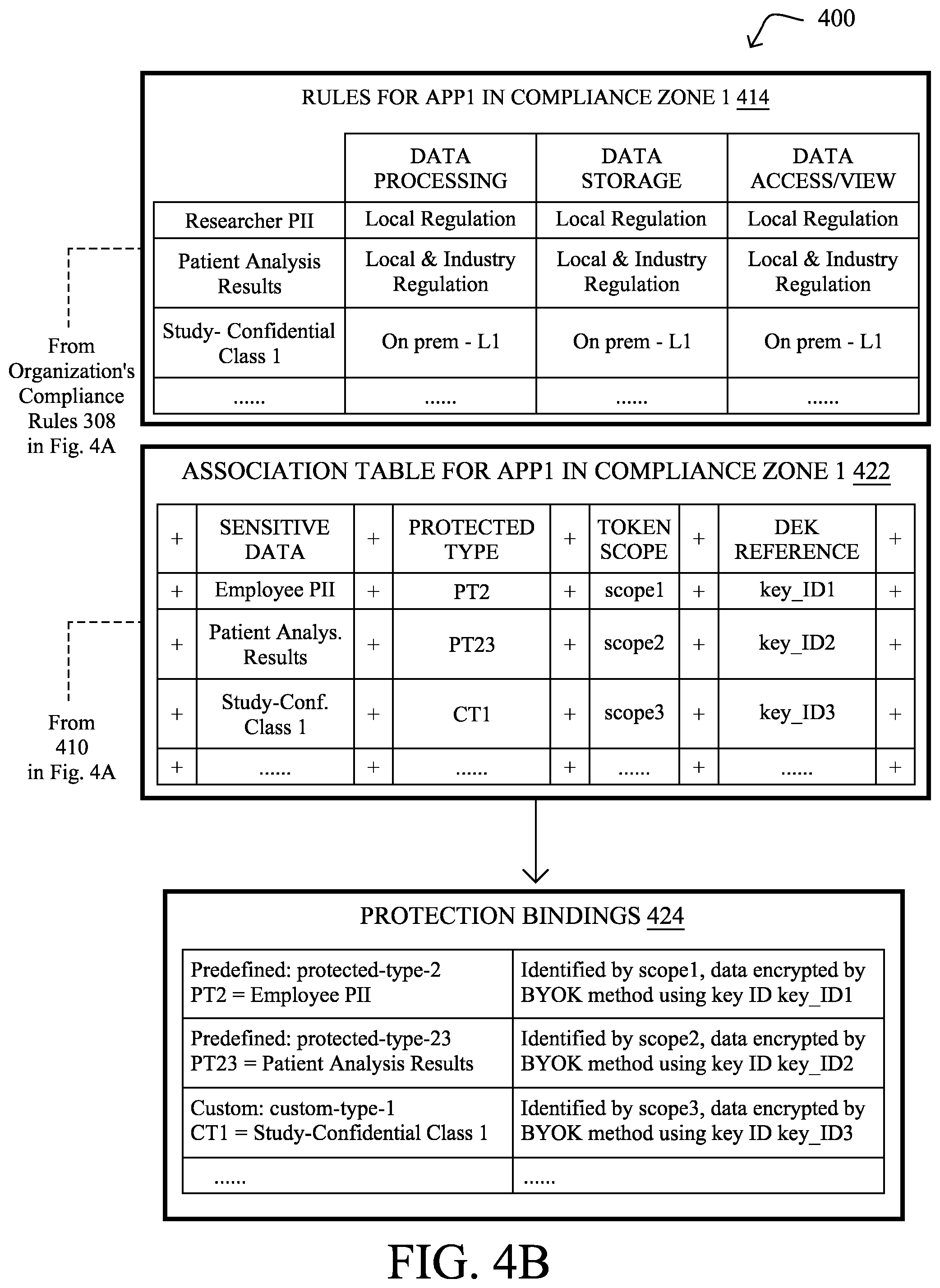 Patent US12367294 Figure 6 – Automated data compliance and observability