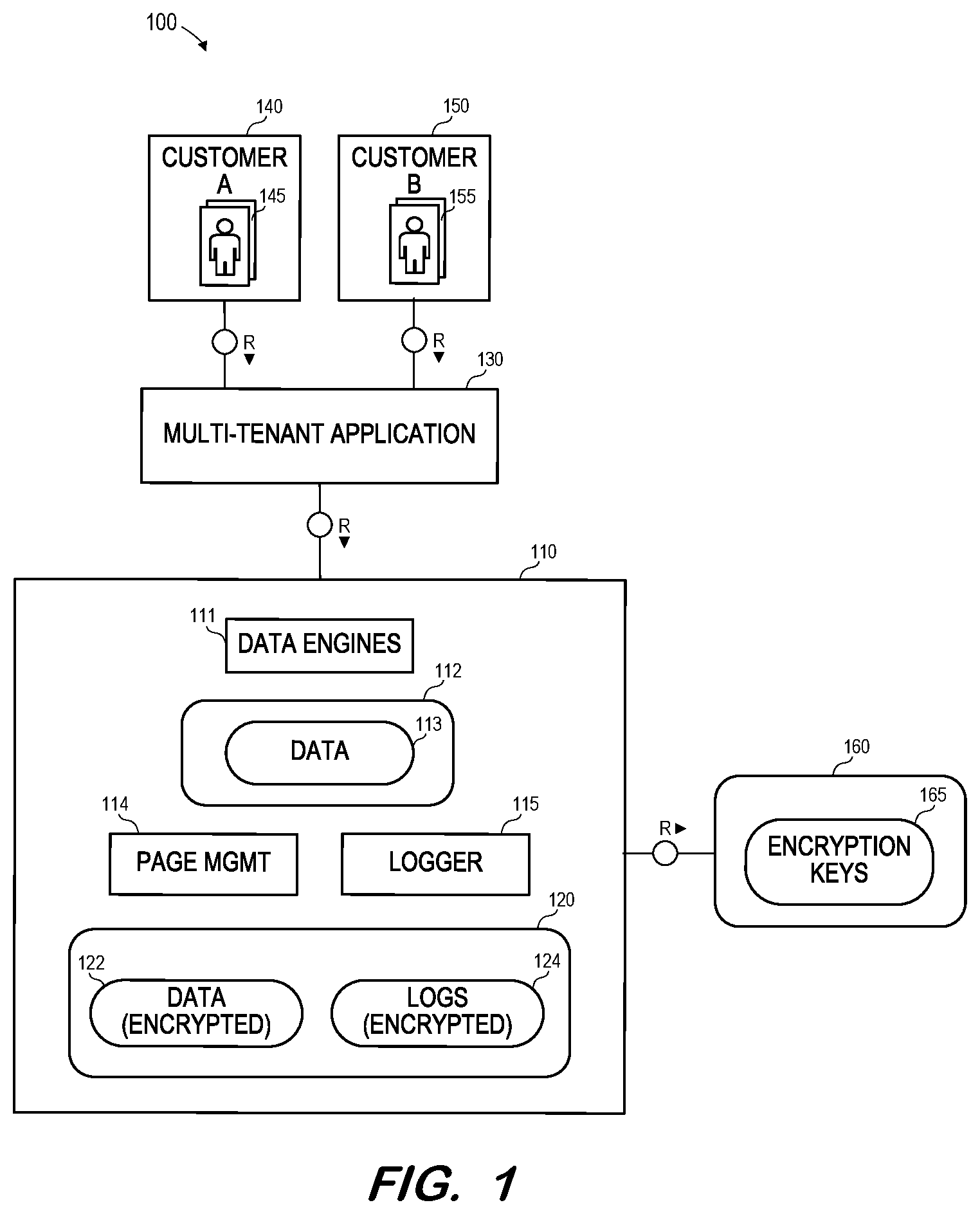 Patent US12367296 Figure 1 – Native multi-tenant row table encryption