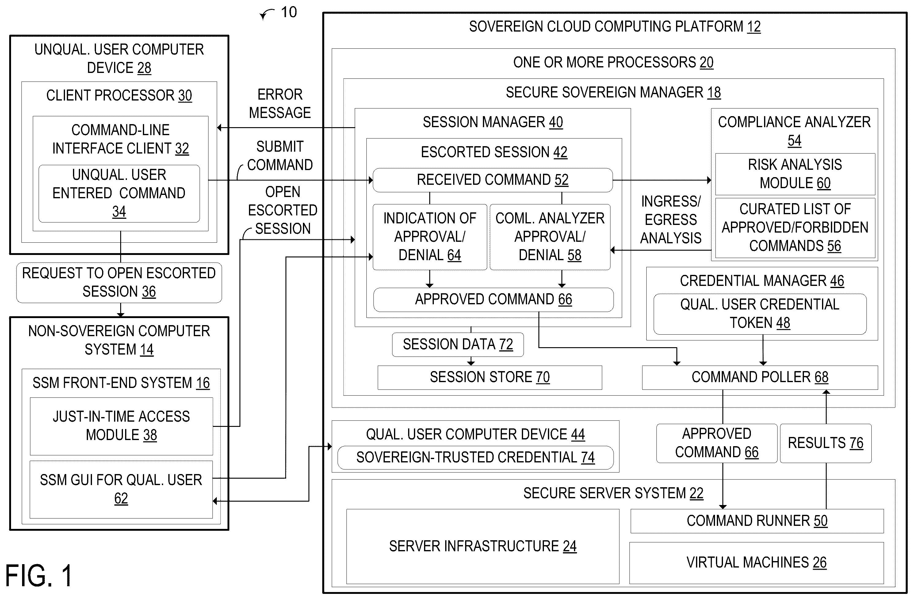 Patent US12367309 — Asynchronous supervision for sovereign cloud platforms — Figure 1