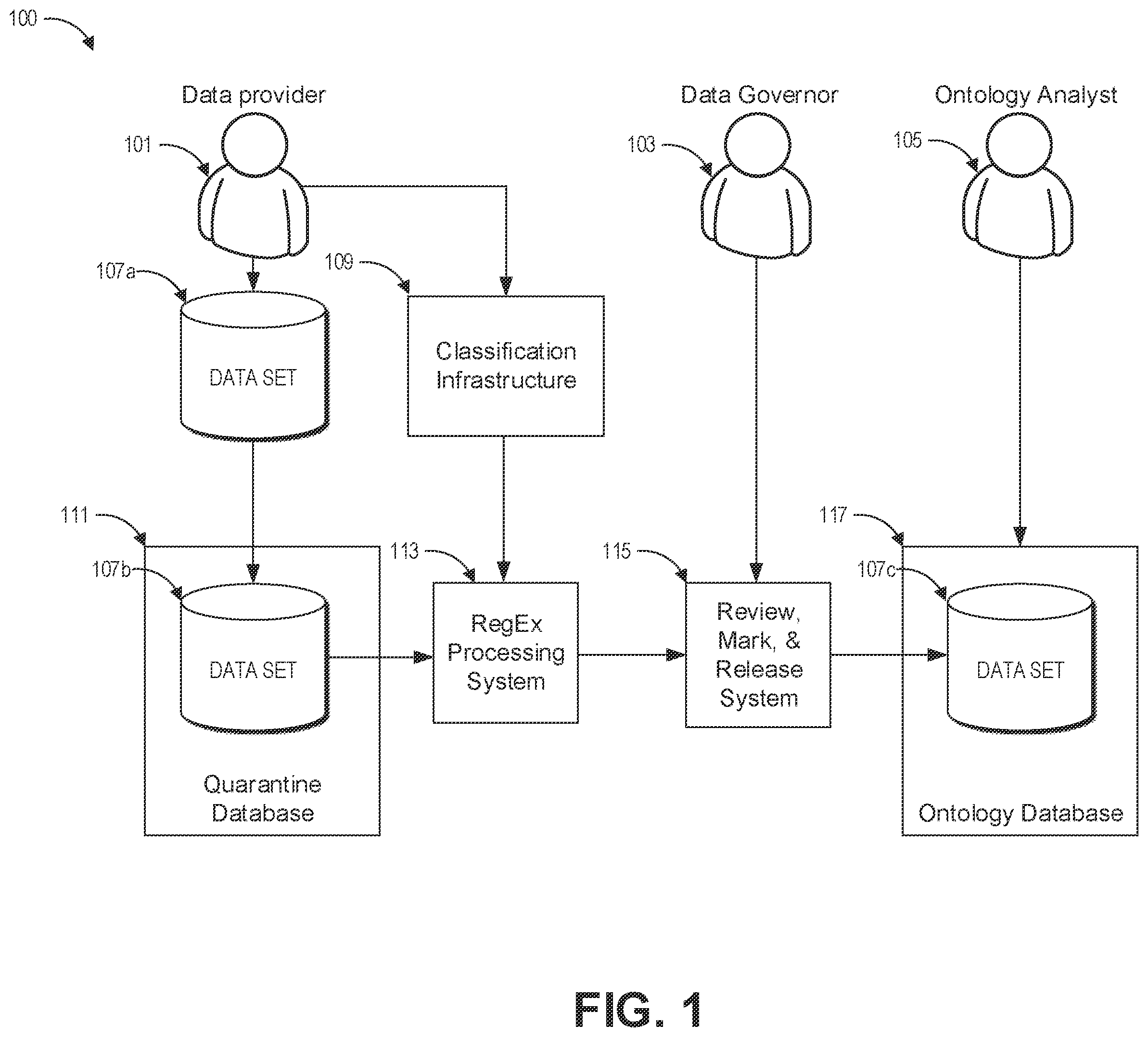 Patent US12367310 — Data security — Figure 1