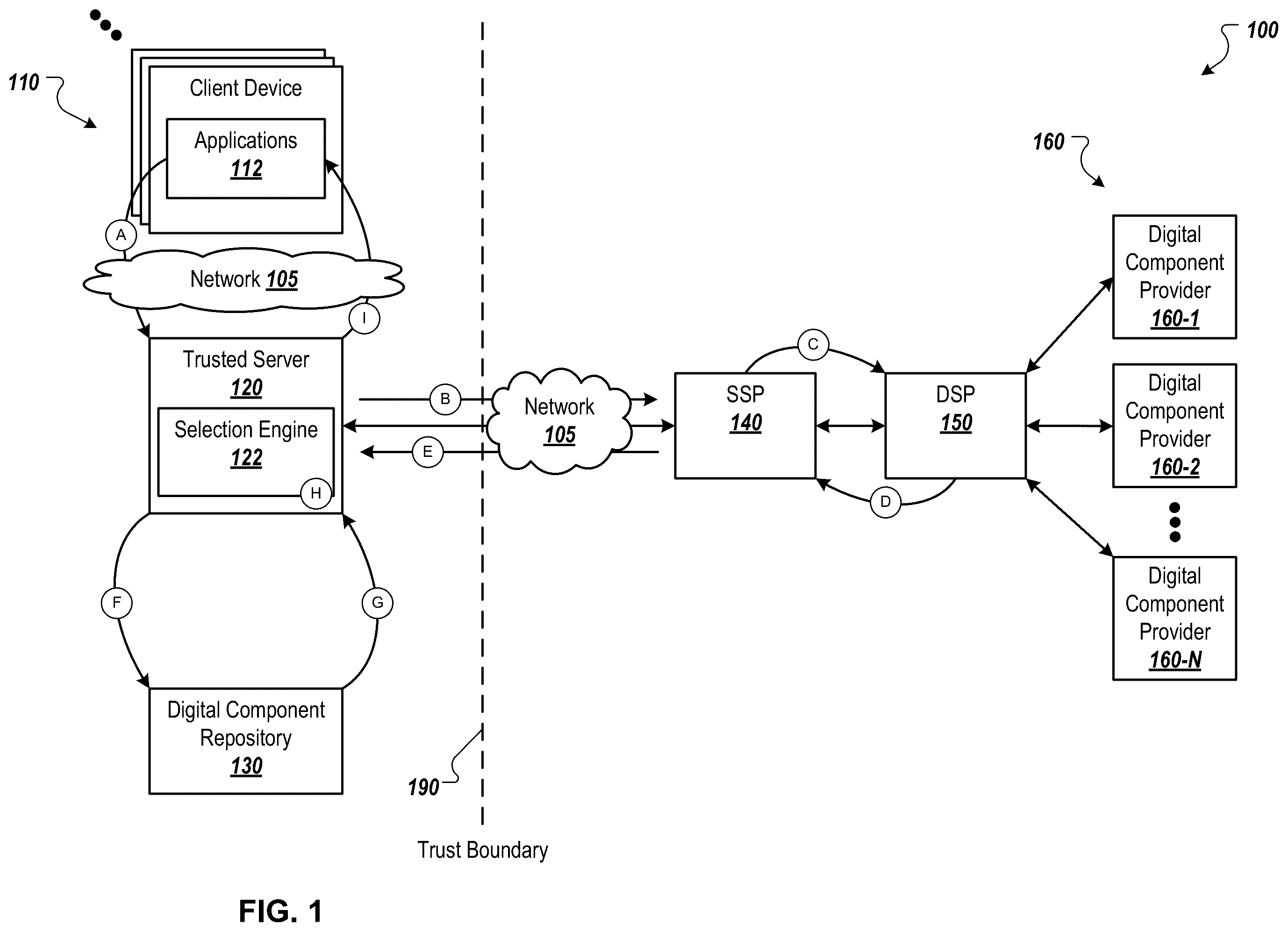 Patent US12367312 — Distributing digital components while securing user data — Figure 1