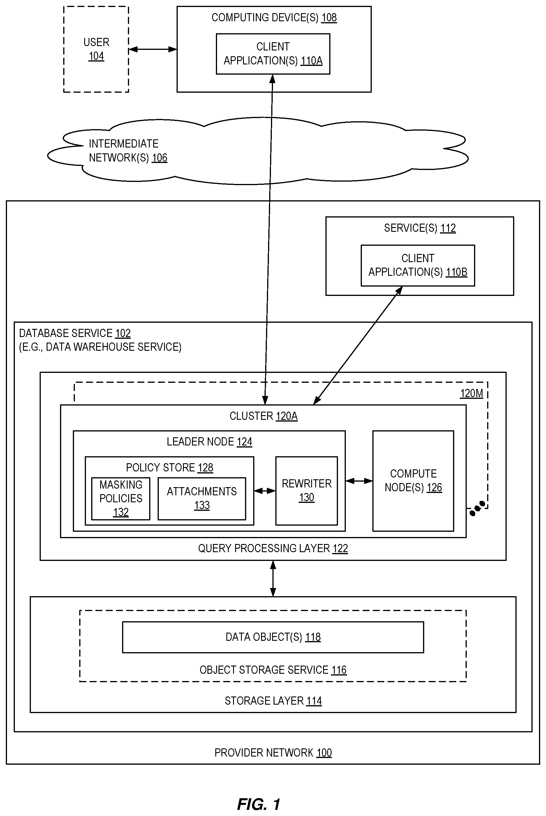 Patent US12367314 Figure 1 – Dynamic database redaction using protected secret material