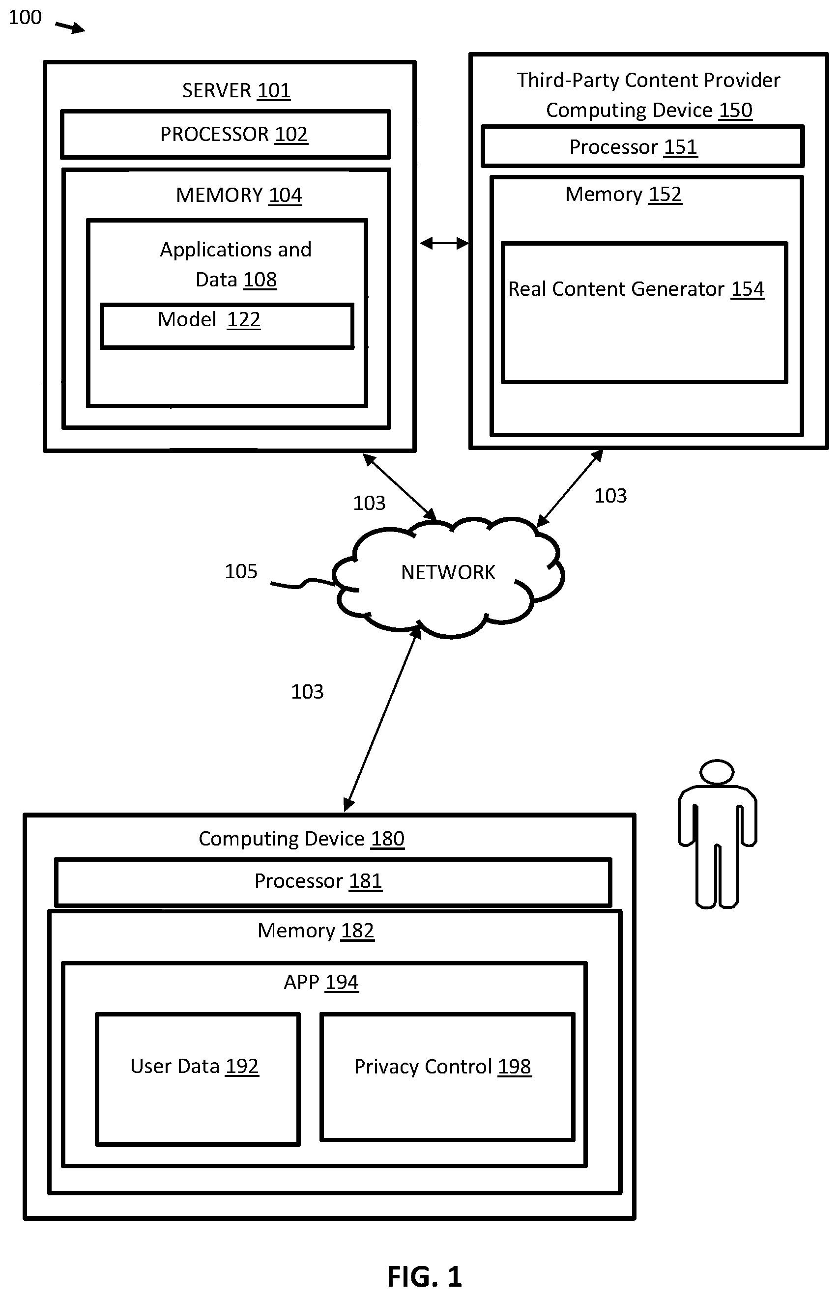 Patent US12367317 — Computer-based systems configured for procuring real content items based on user affinity gauged via synthetic content items and methods of use thereof — Figure 1