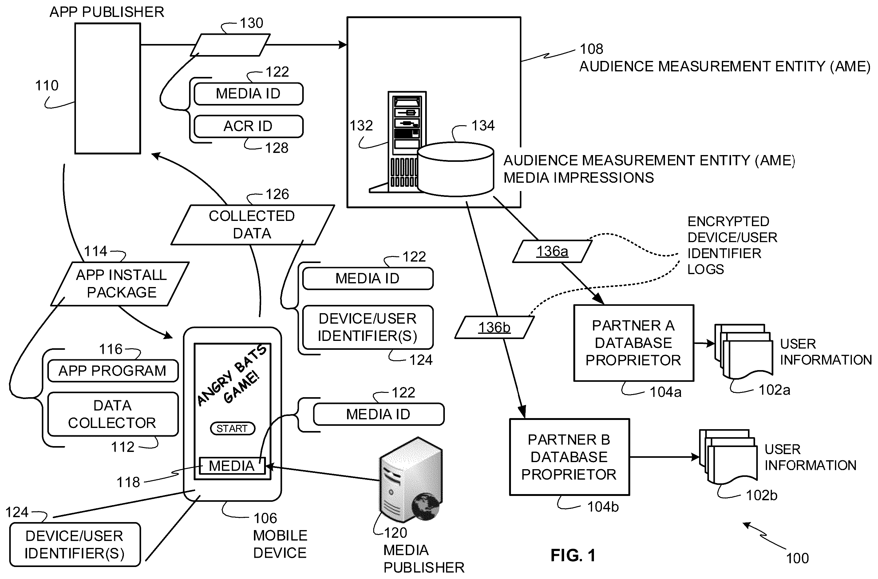 Patent US12367318 Figure 1 – Methods and apparatus to collect distributed user information for media impressions and search terms