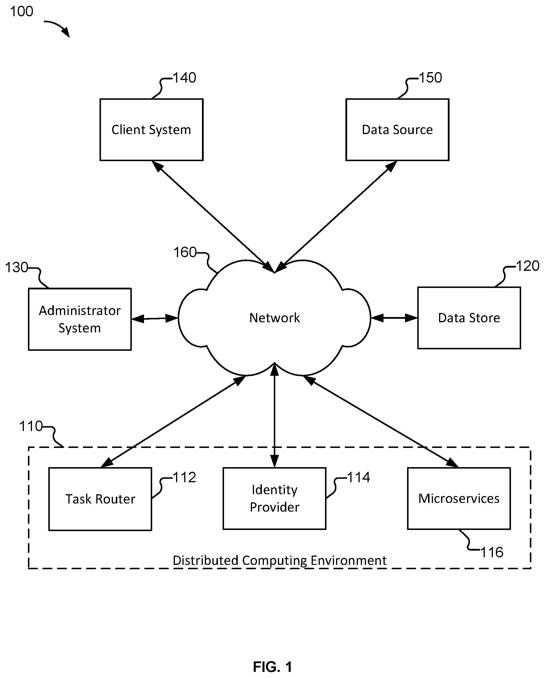 Patent US12367320 — Mechanism for real-time identity resolution in a distributed system — Figure 1