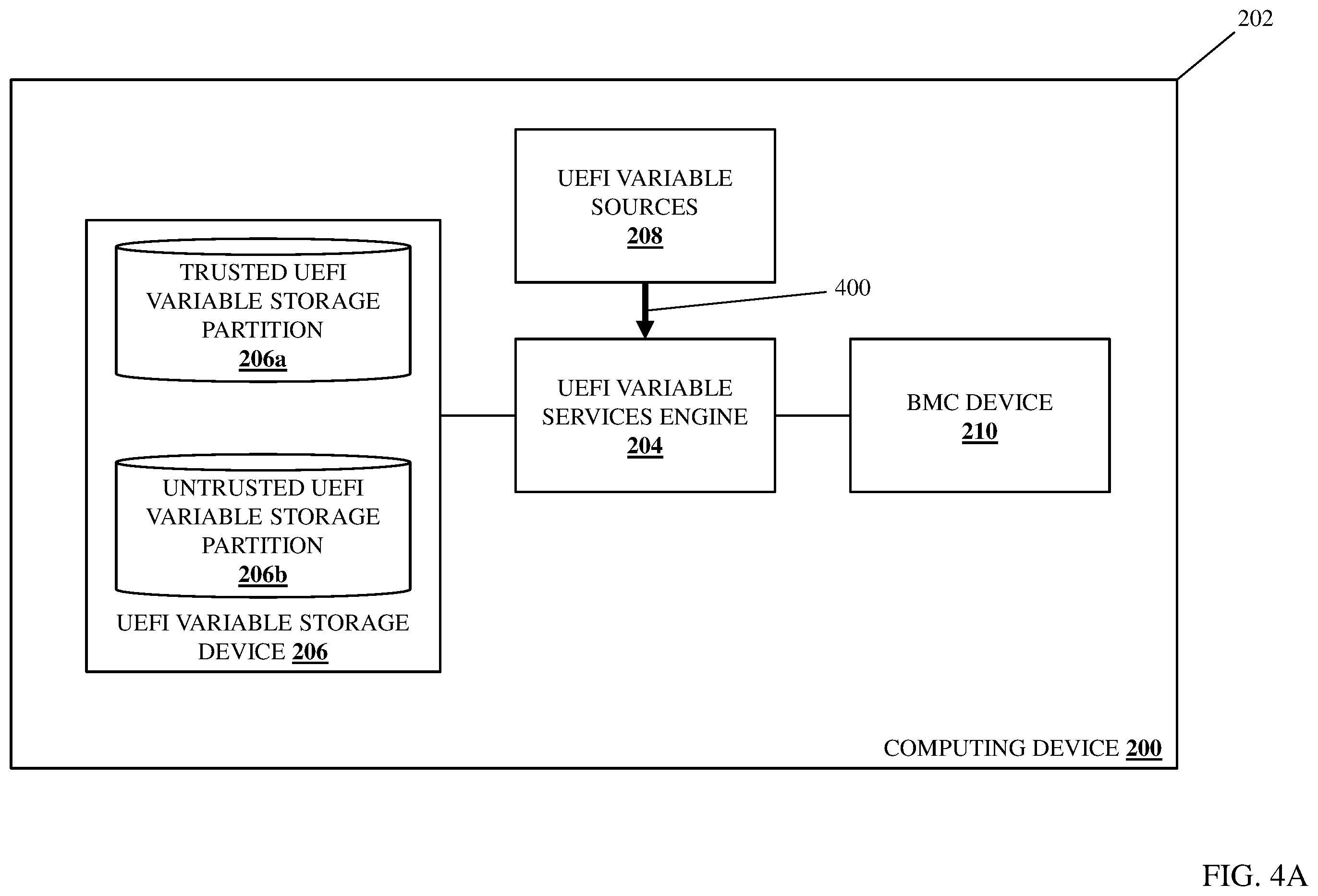 Patent US12367322 Figure 5 – UEFI variable storage system