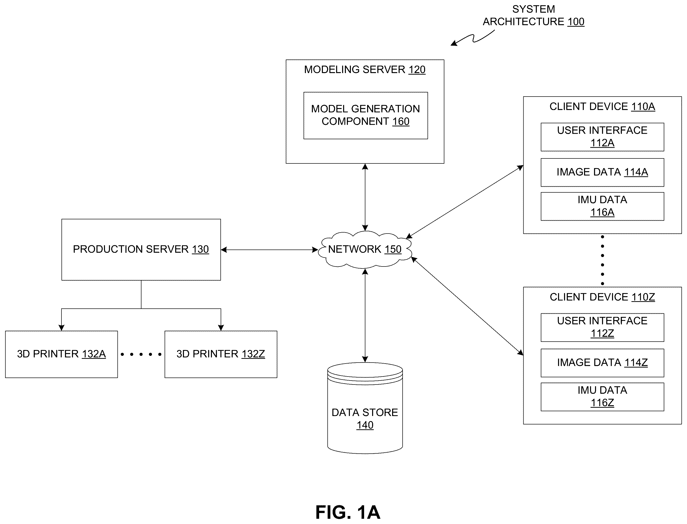 Patent US12367325 — Systems and methods for characterizing a foot of an individual — Figure 1