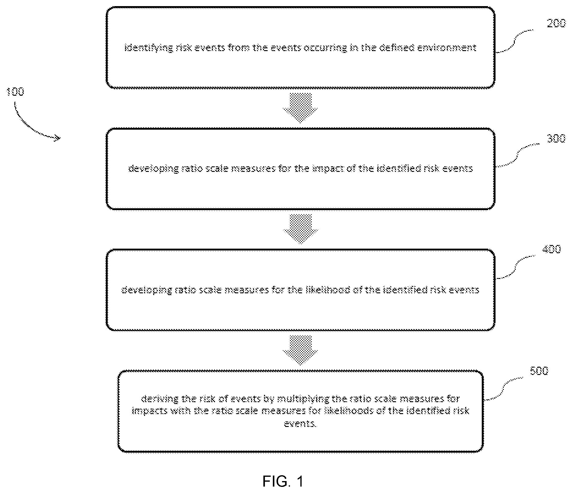 Patent US12367327 — System and a method for correcting inflated computed risk estimates by employing Monte Carlo simulations — Figure 1
