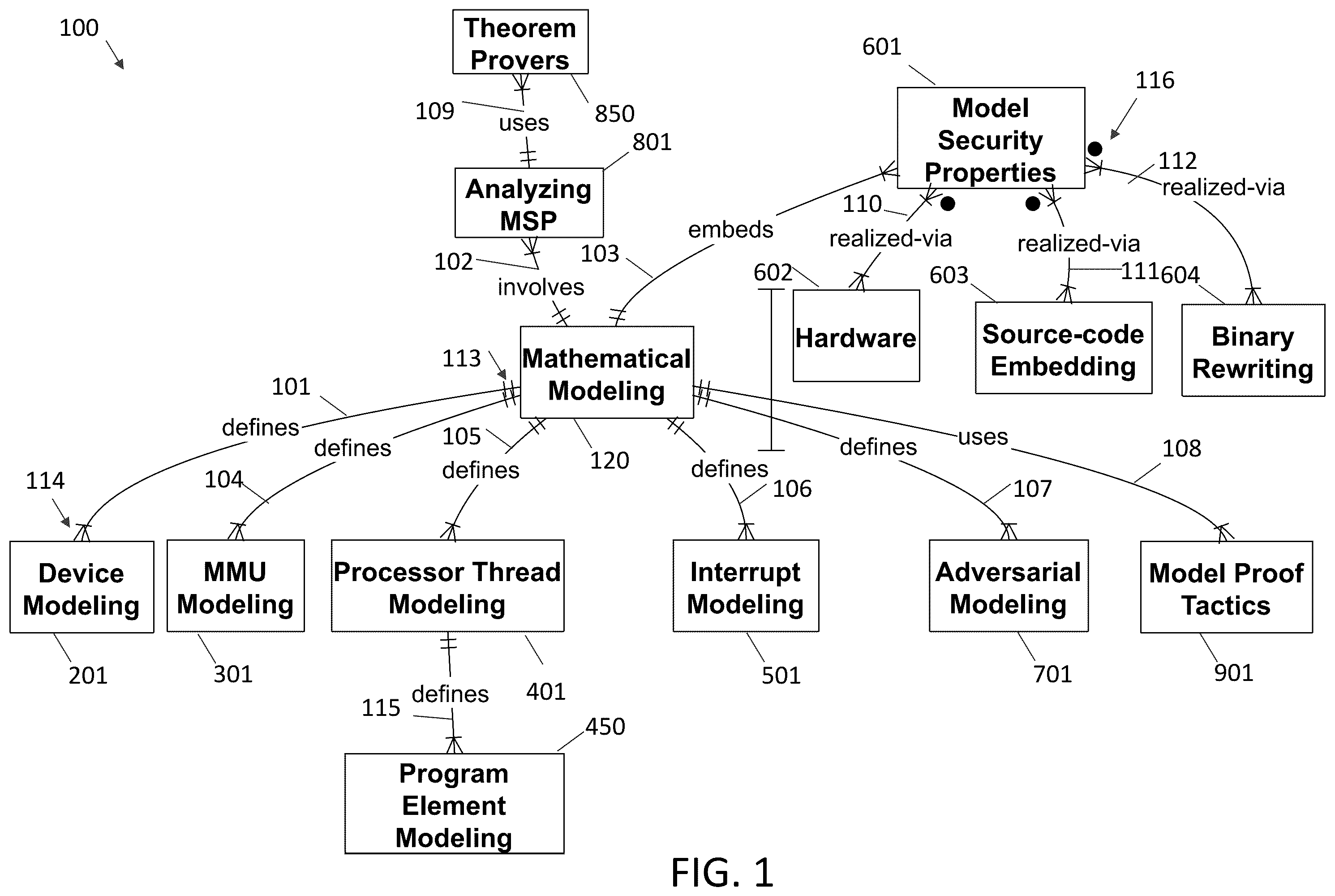 Patent US12367328 — Systems and methods for formal verification of computer platforms — Figure 1