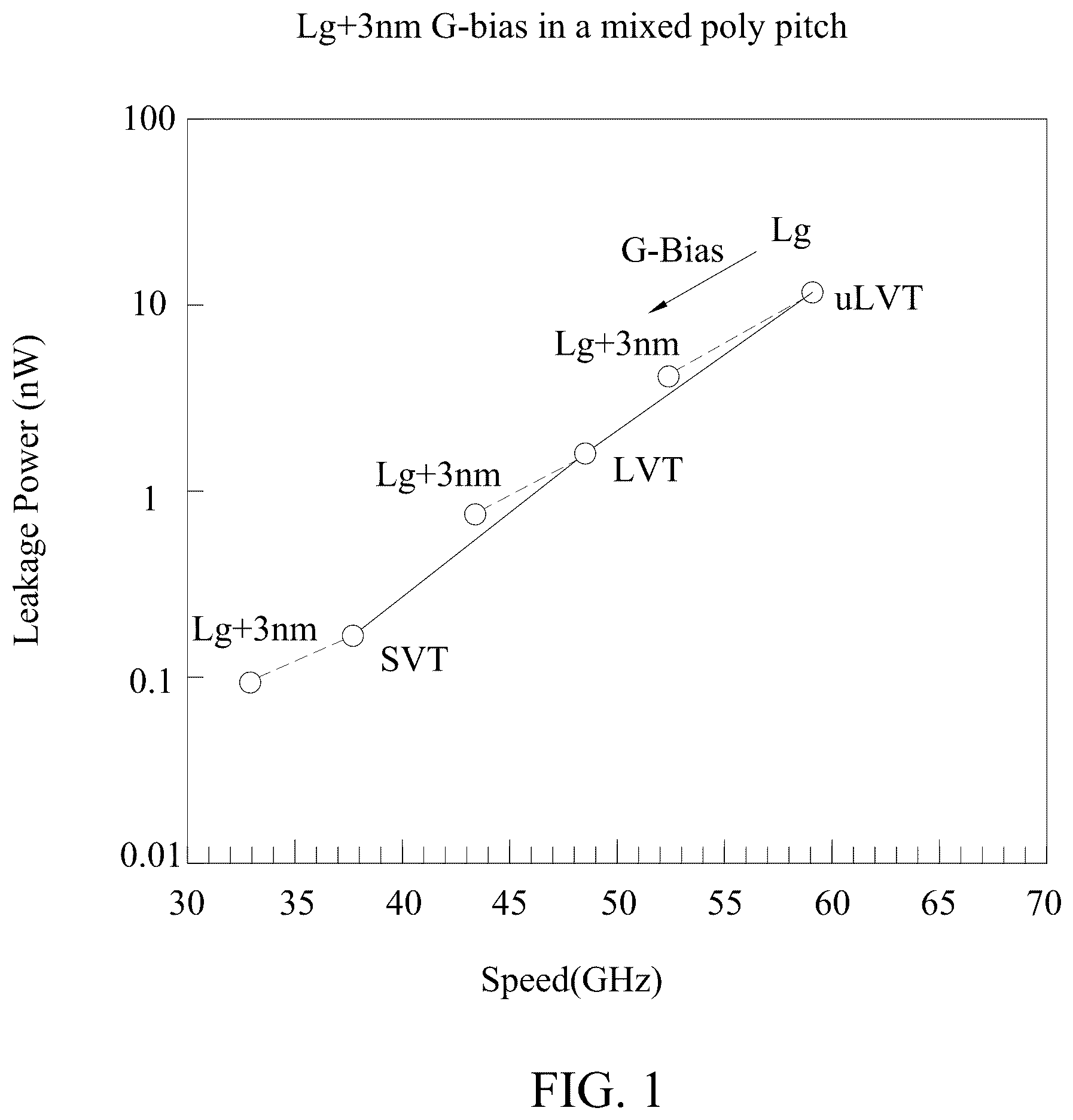 Patent US12367332 — Mixed poly pitch design solution for power trim — Figure 1