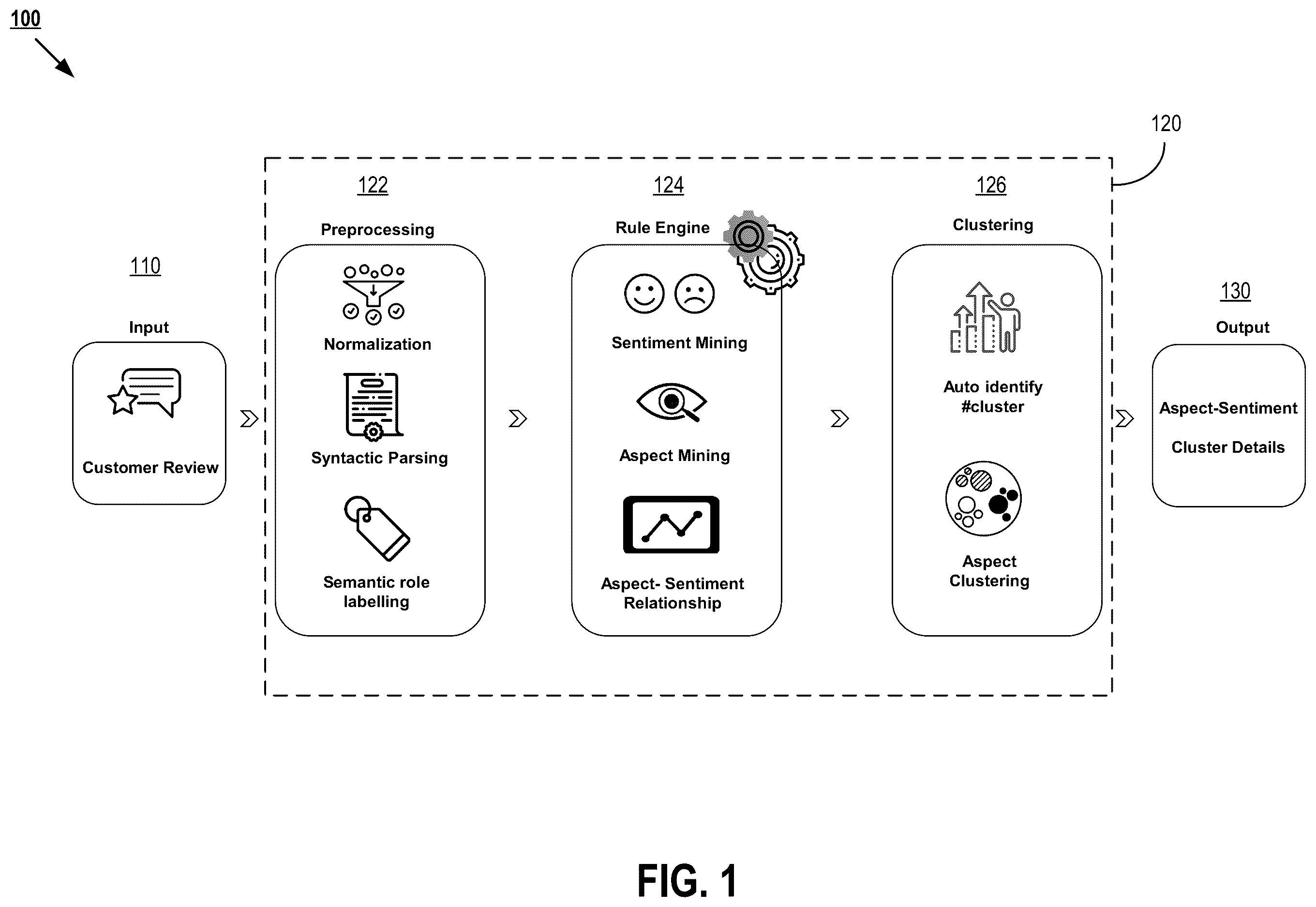 Patent US12367338 — Aspect based sentiment analysis with contextual grouping of aspects — Figure 1
