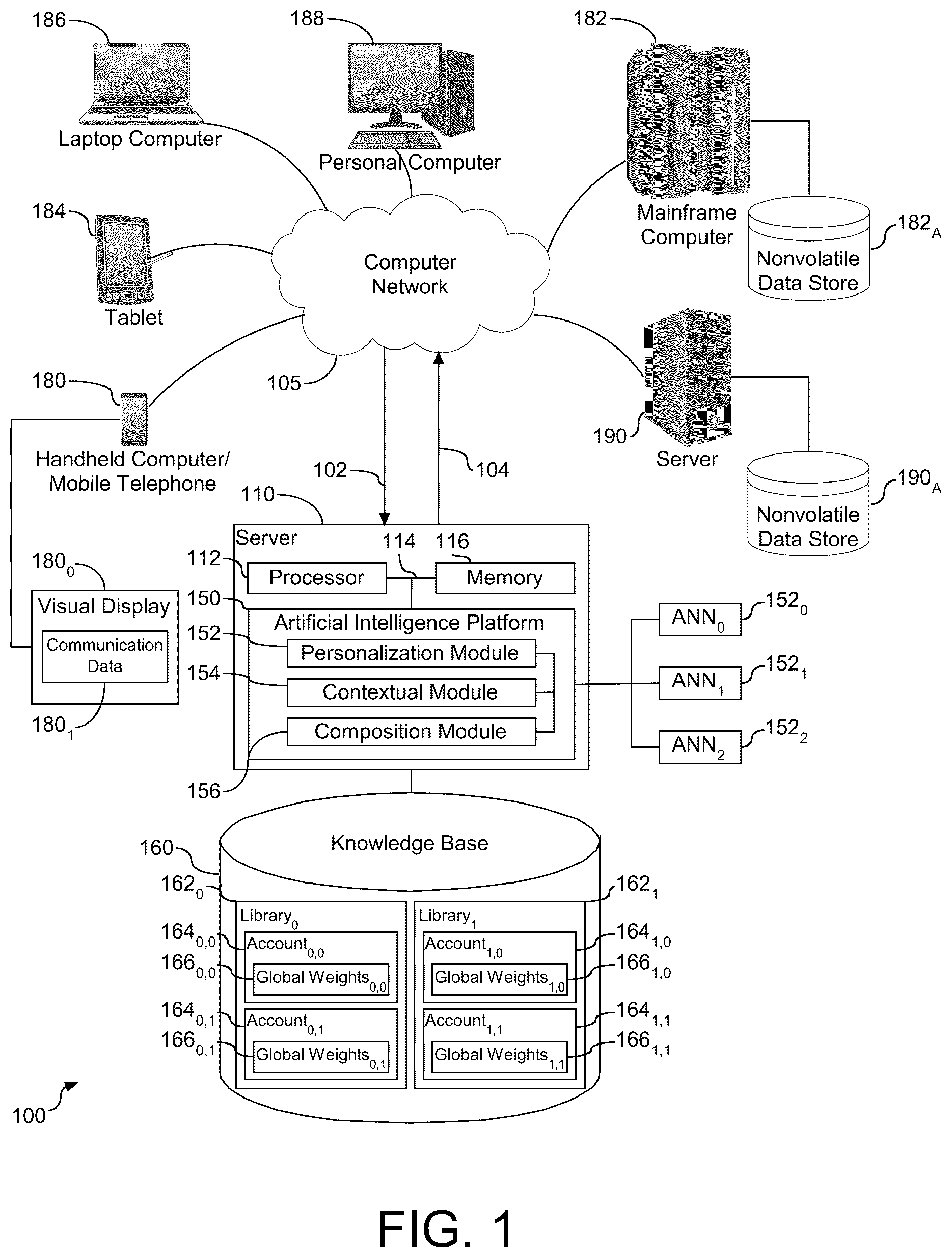 Patent US12367340 — Context aware personalization — Figure 1