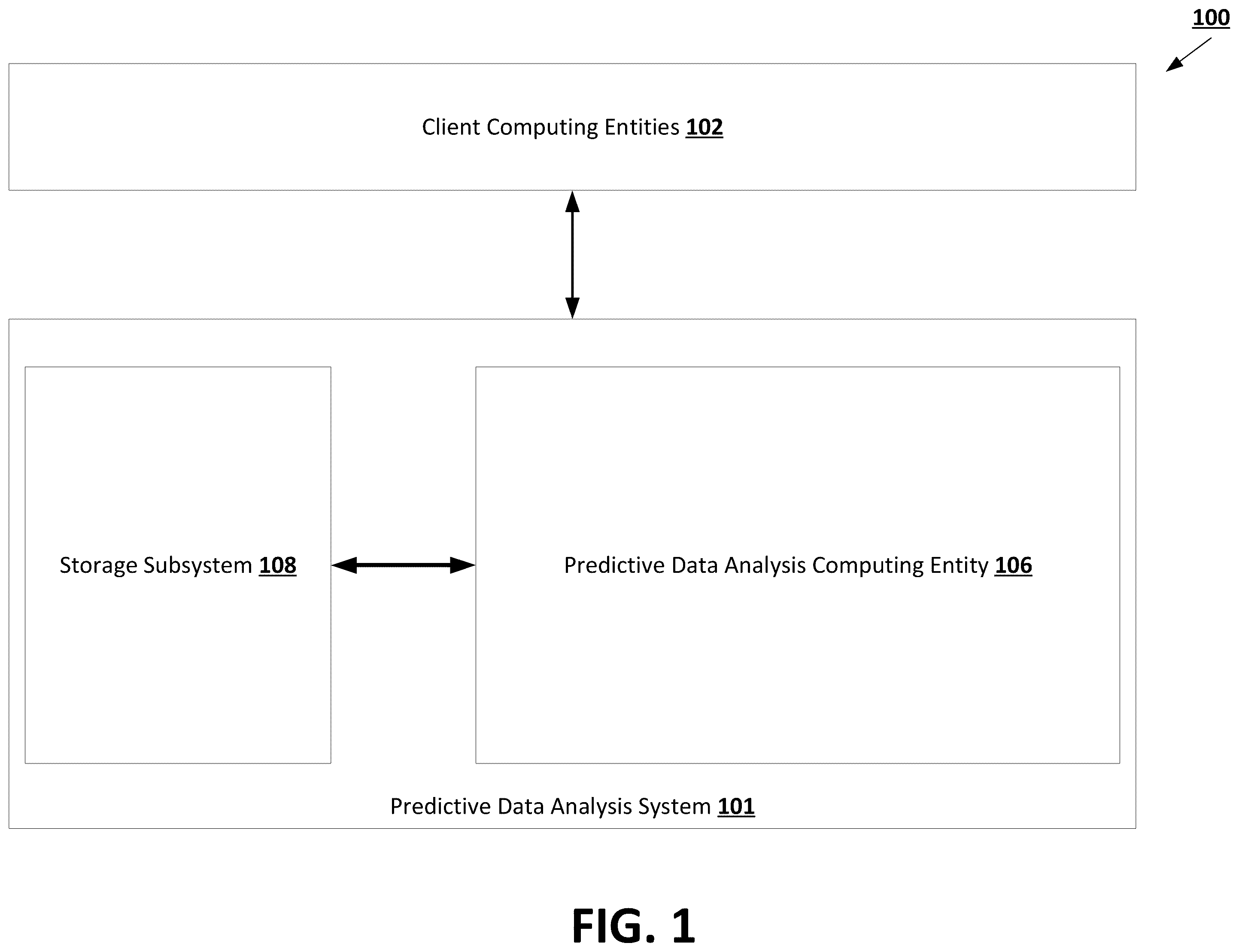 Patent US12367341 — Natural language processing machine learning frameworks trained using multi-task training routines — Figure 1