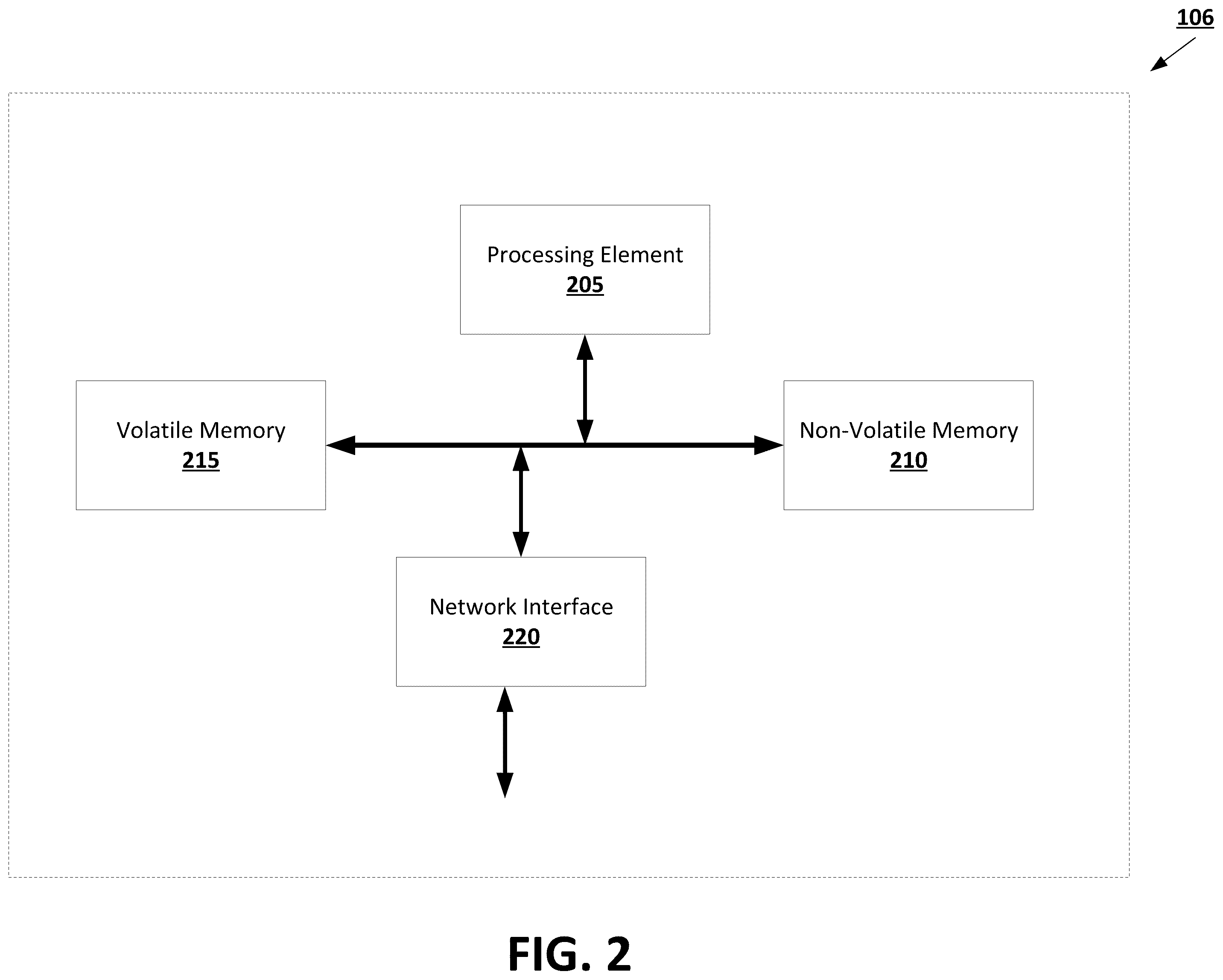 Patent US12367341 Figure 2 – Natural language processing machine learning frameworks trained using multi-task training routines