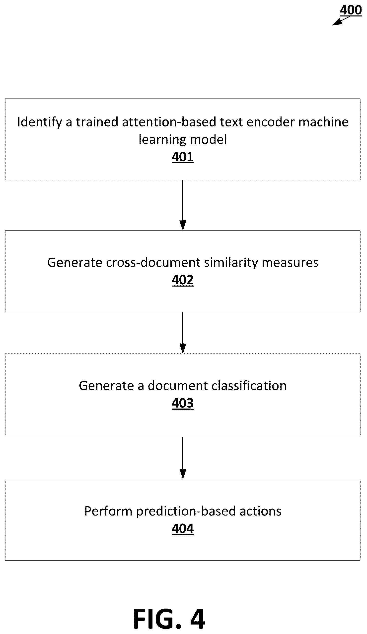 Patent US12367341 Figure 4 – Natural language processing machine learning frameworks trained using multi-task training routines