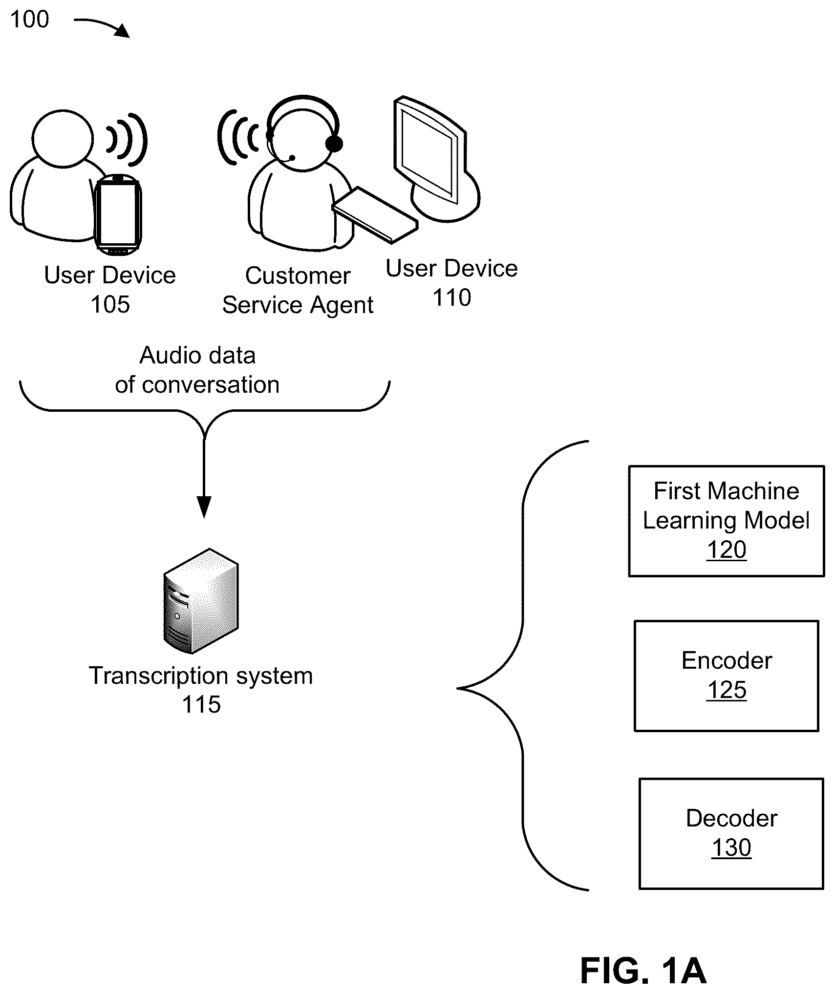 Patent US12367343 — Systems and methods for adjusting a transcript based on output from a machine learning model — Figure 1