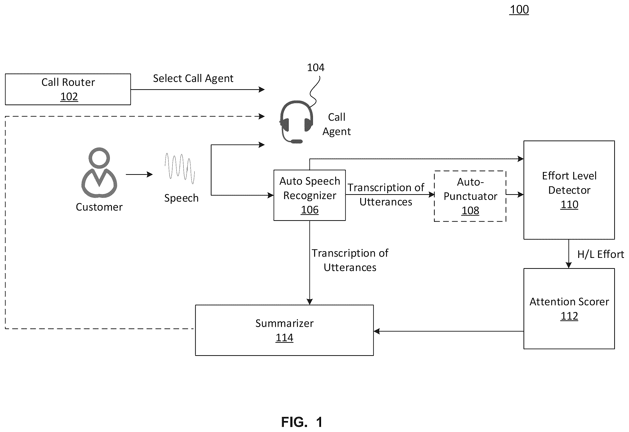 Patent US12367345 — Identifying high effort statements for call center summaries — Figure 1