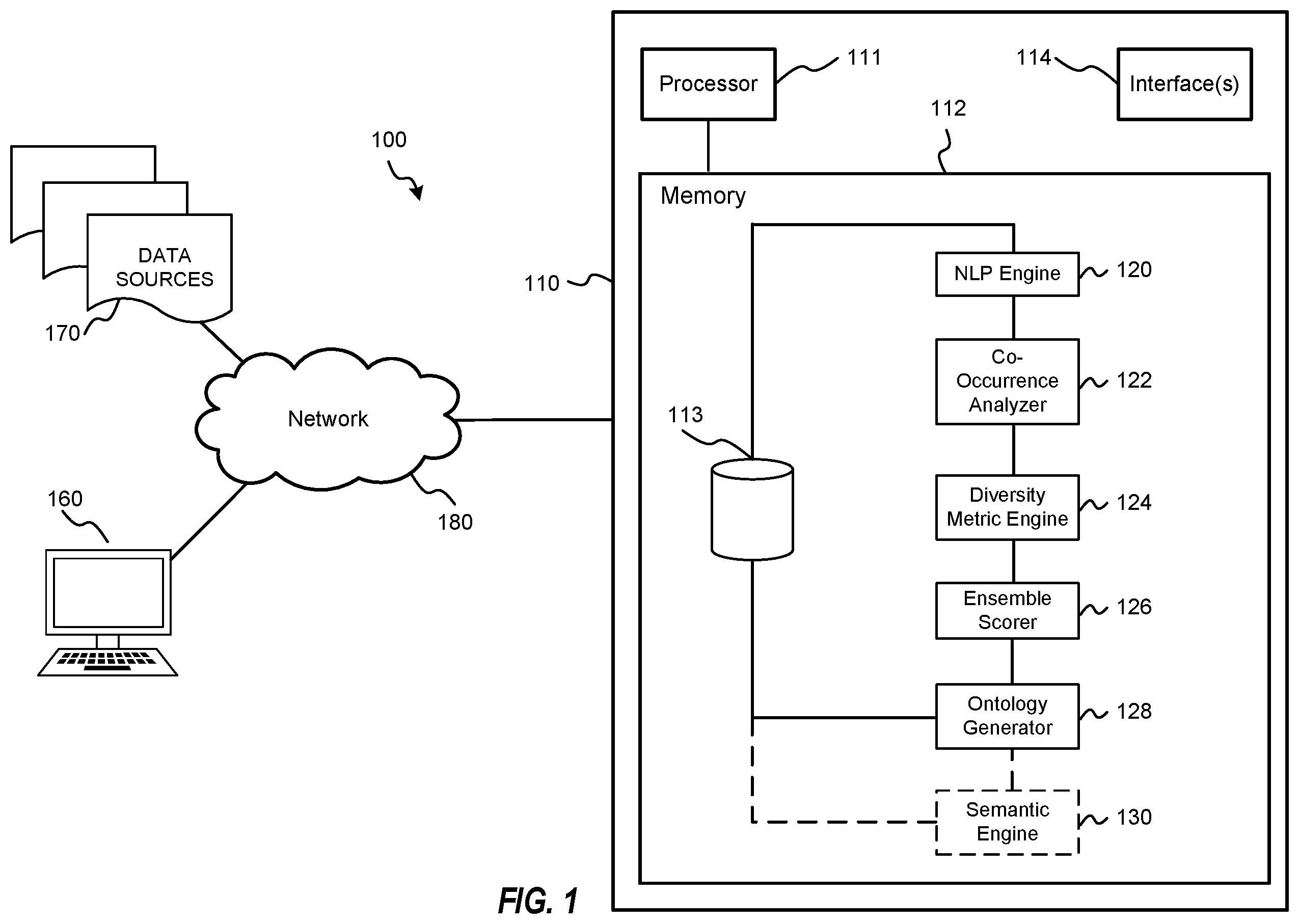 Patent US12367347 — System and method for automated hashtag hierarchical ontology generation from social media data — Figure 1