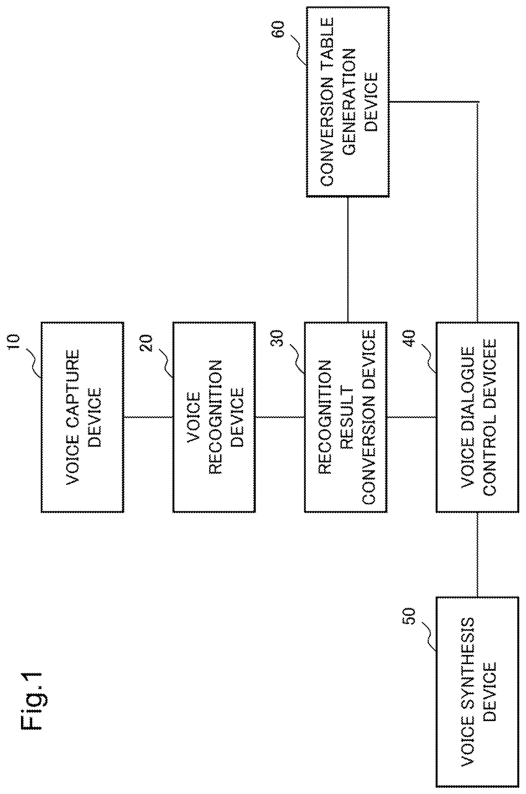 Patent US12367351 — Conversion table generation device, conversion table generation method, and recording medium for decision making support — Figure 1