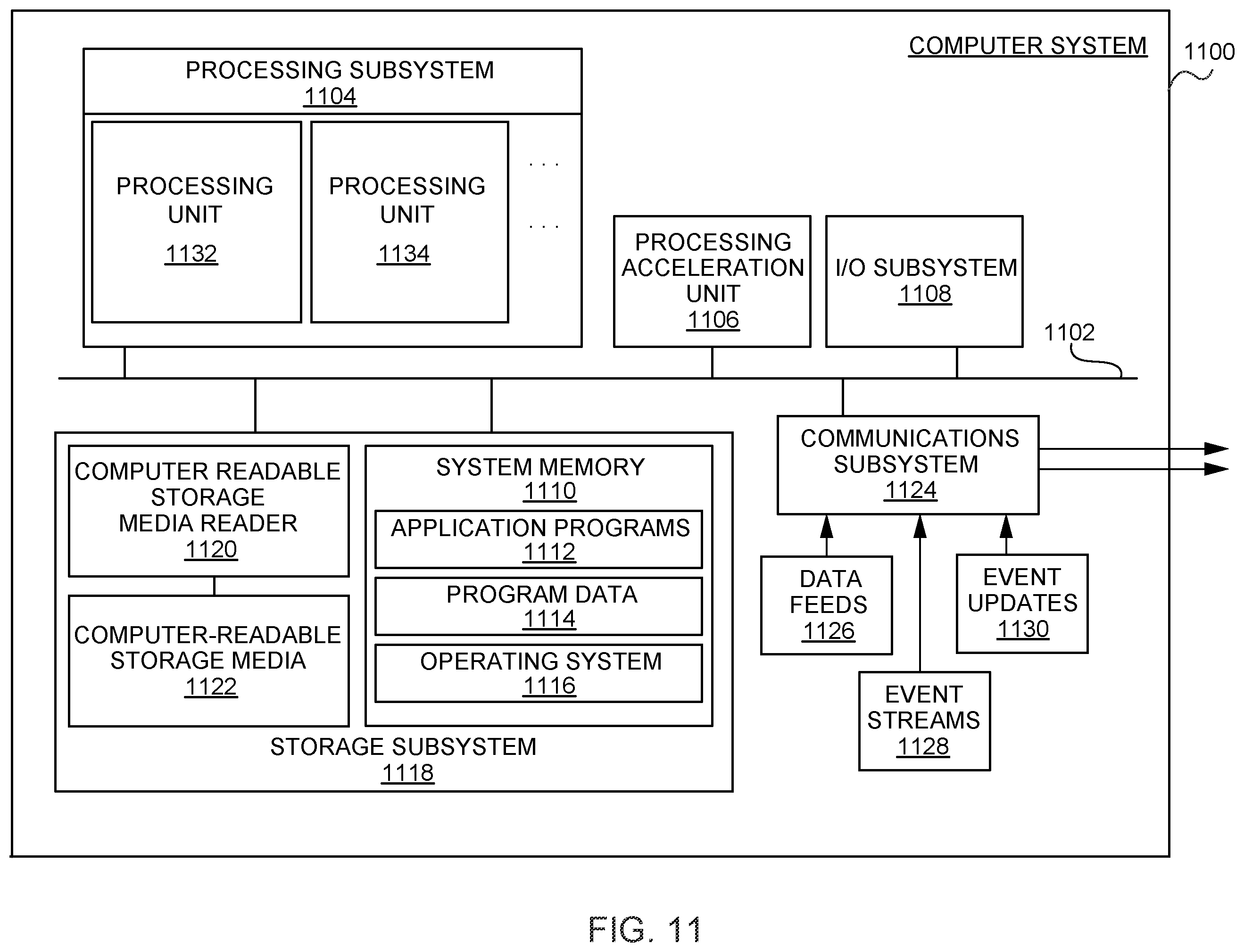 Patent US12367352 Figure 11 – Deep learning techniques for extraction of embedded data from documents