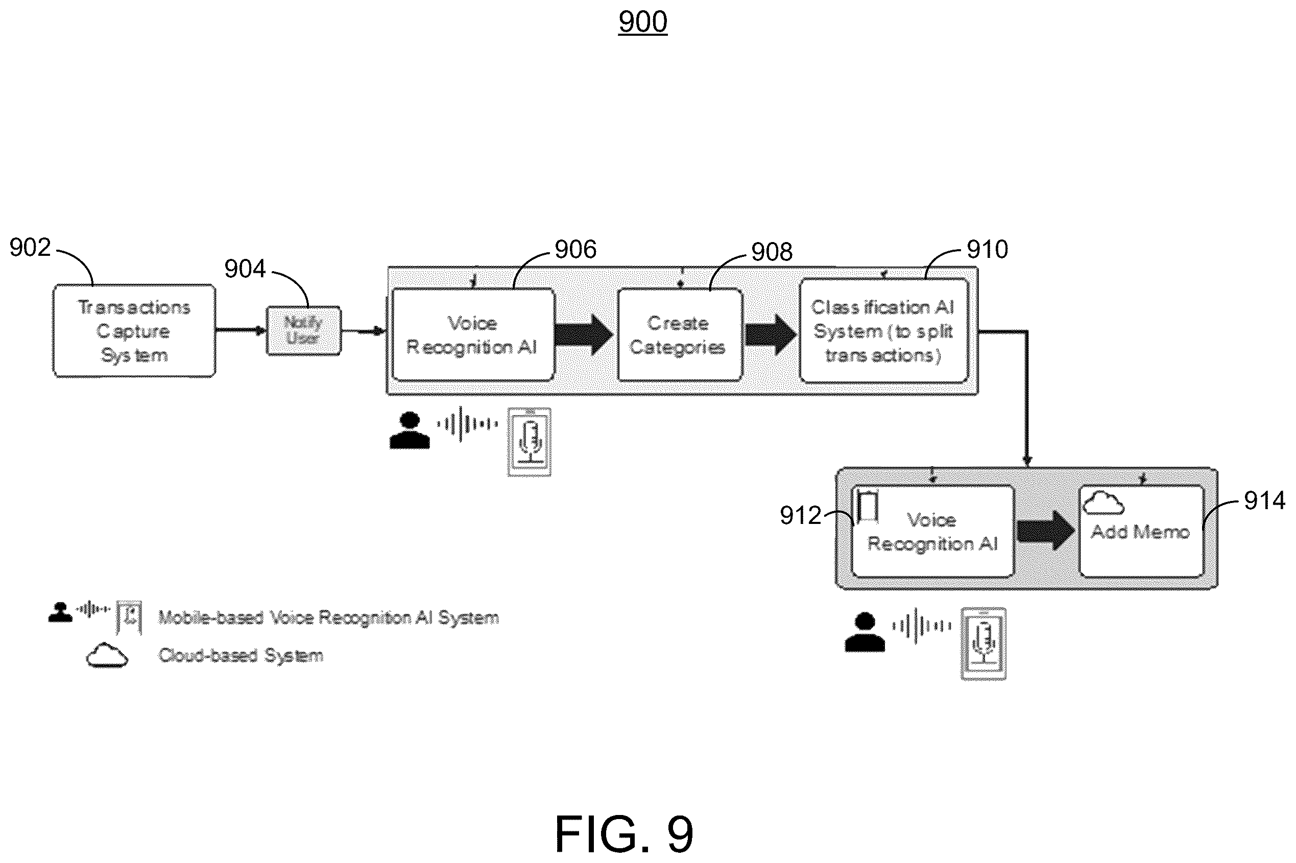 Patent US12367353 Figure 9 – Control parameter feedback protocol for adapting to data stream response feedback