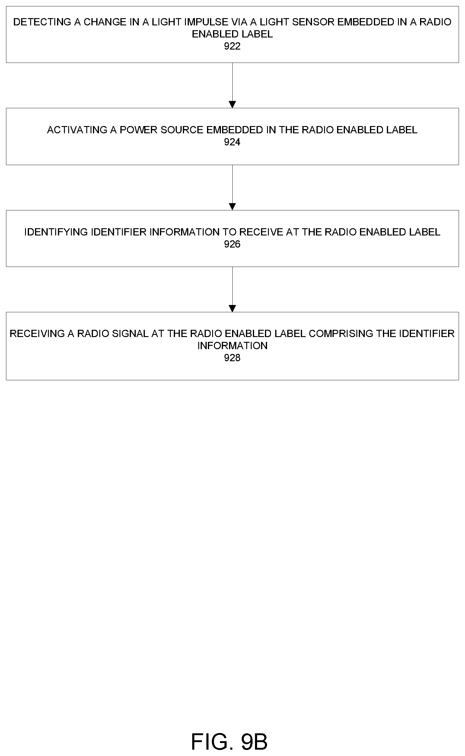 Patent US12367357 Figure 14 – Activating a smart label via contact