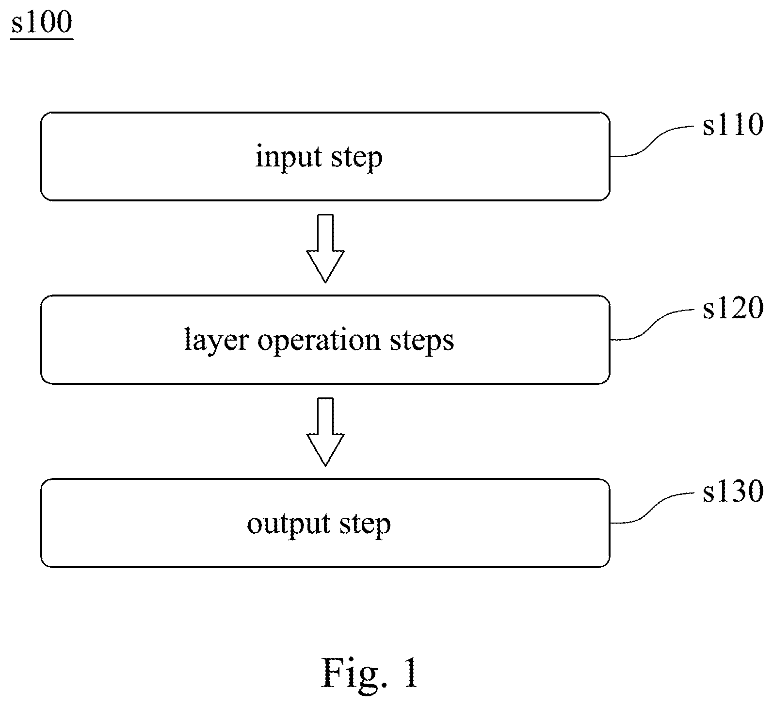 Patent US12367374 — Harmonic densely connecting method of block of convolutional neural network model and system thereof, and non-transitory tangible computer readable recording medium — Figure 1