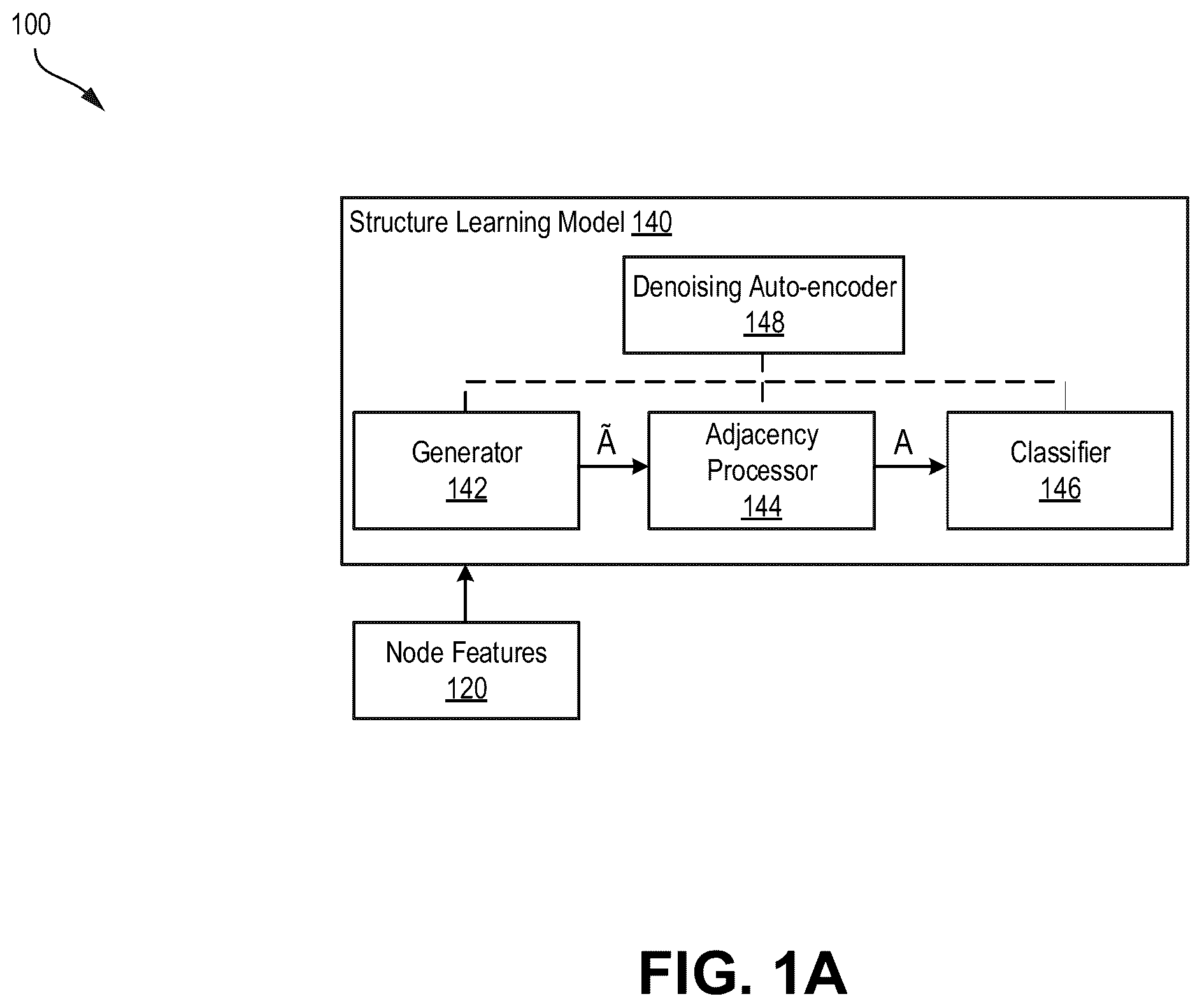 Patent US12367375 — System and method for structure learning for graph neural networks — Figure 1