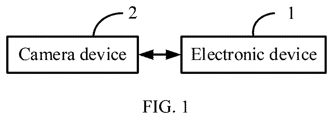 Patent US12367378 — Method for detecting product for defects, electronic device, and storage medium — Figure 1