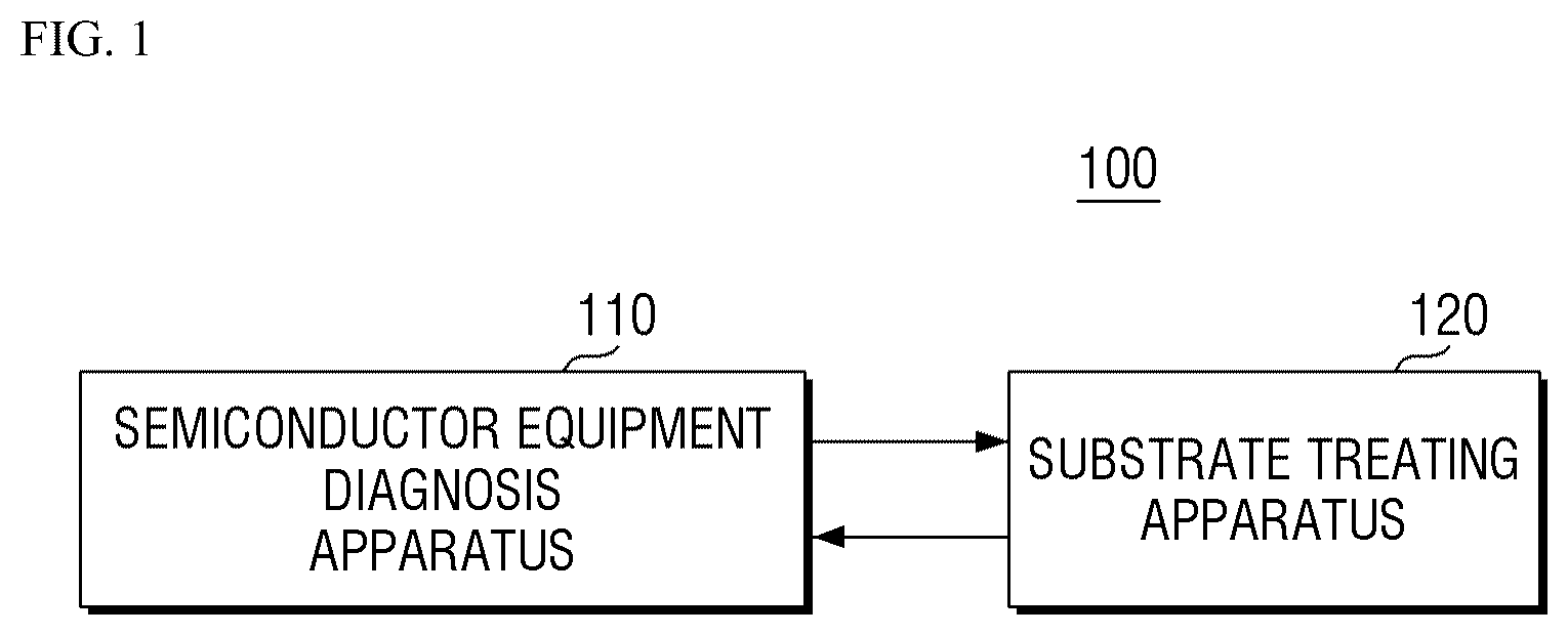 Patent US12367379 — Apparatus and method for diagnosing semiconductor equipment — Figure 1