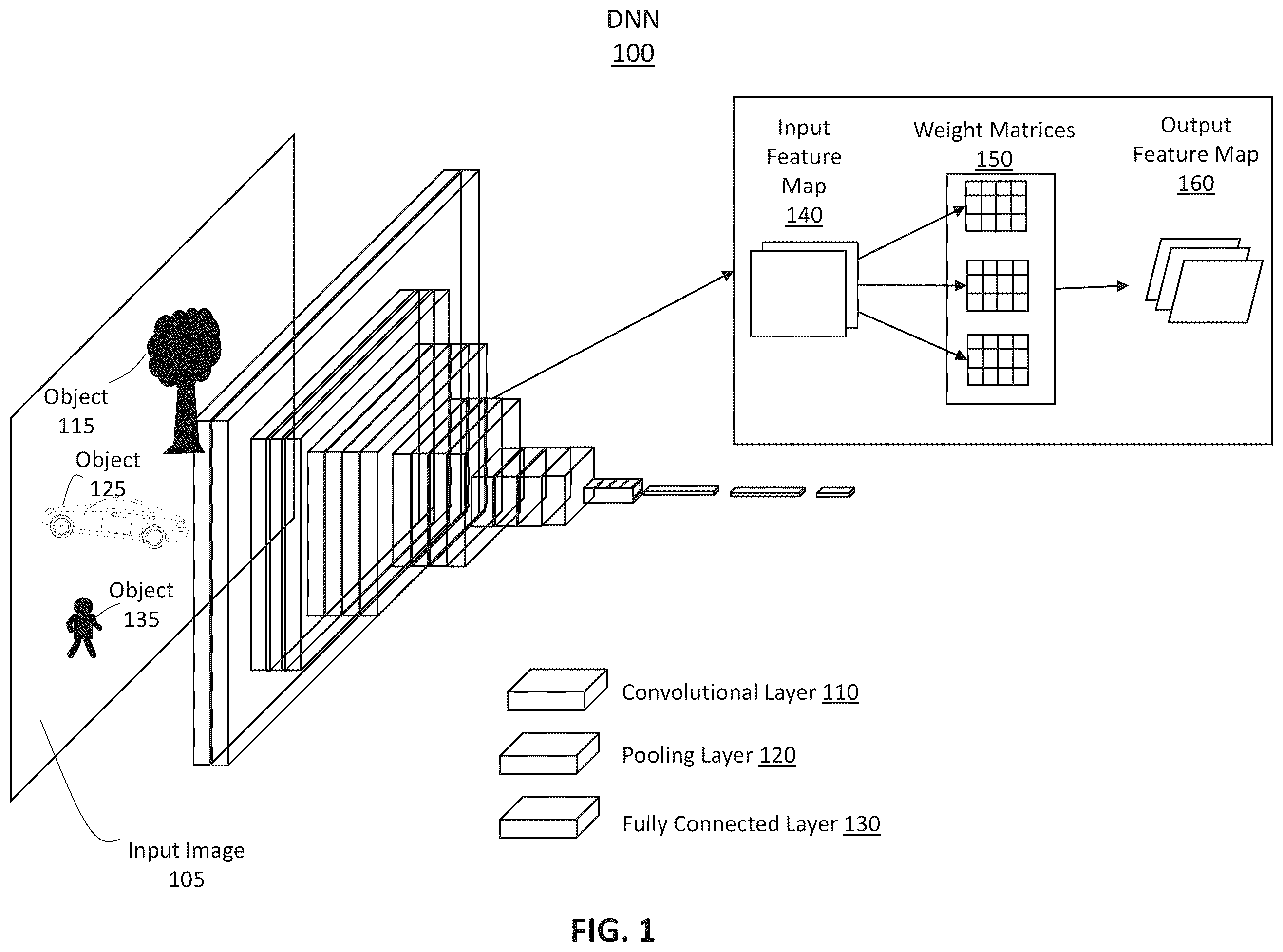 Patent US12367380 — System and method for balancing sparsity in weights for accelerating deep neural networks — Figure 1