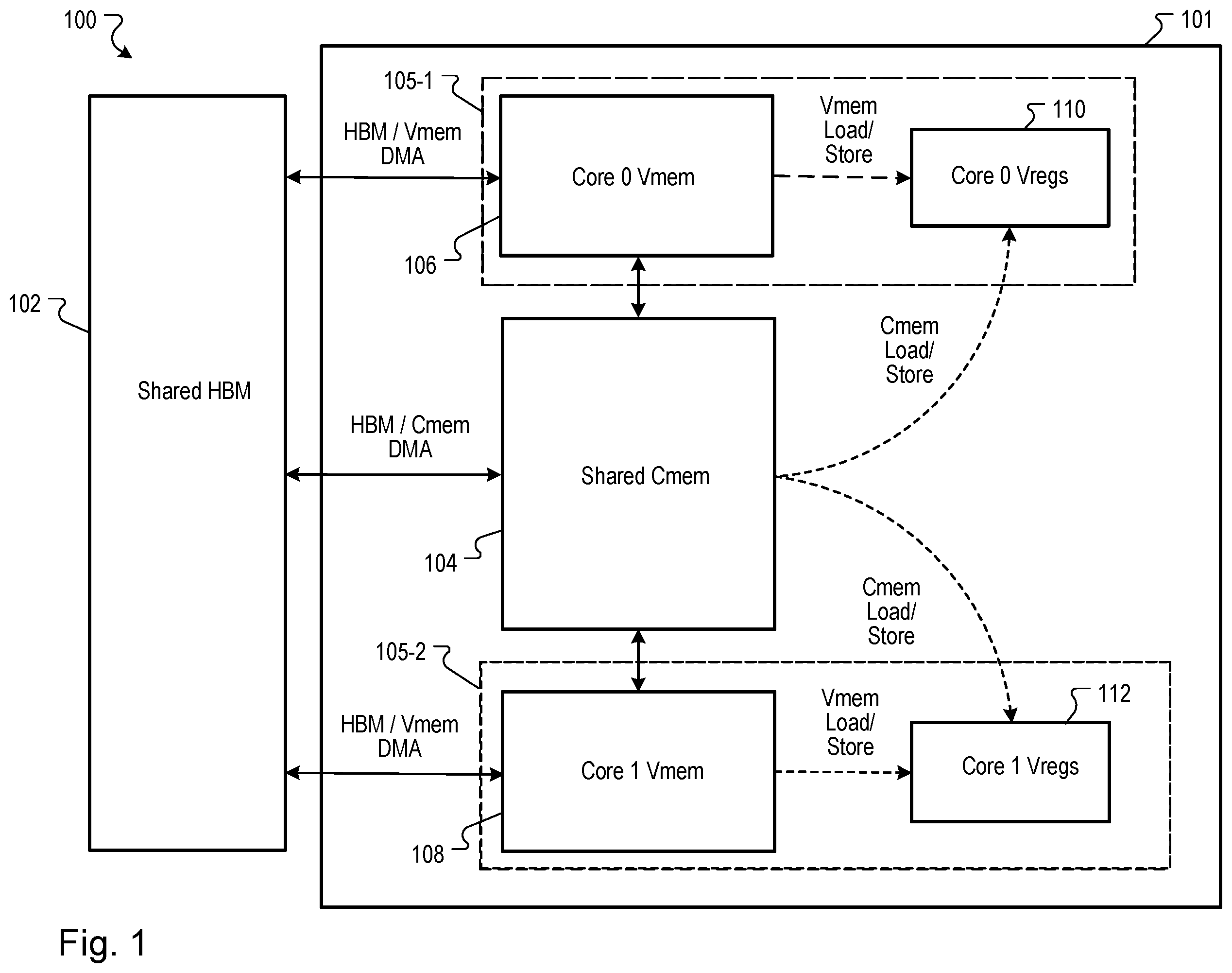 Patent US12367383 Figure 1 – Shared scratchpad memory with parallel load-store