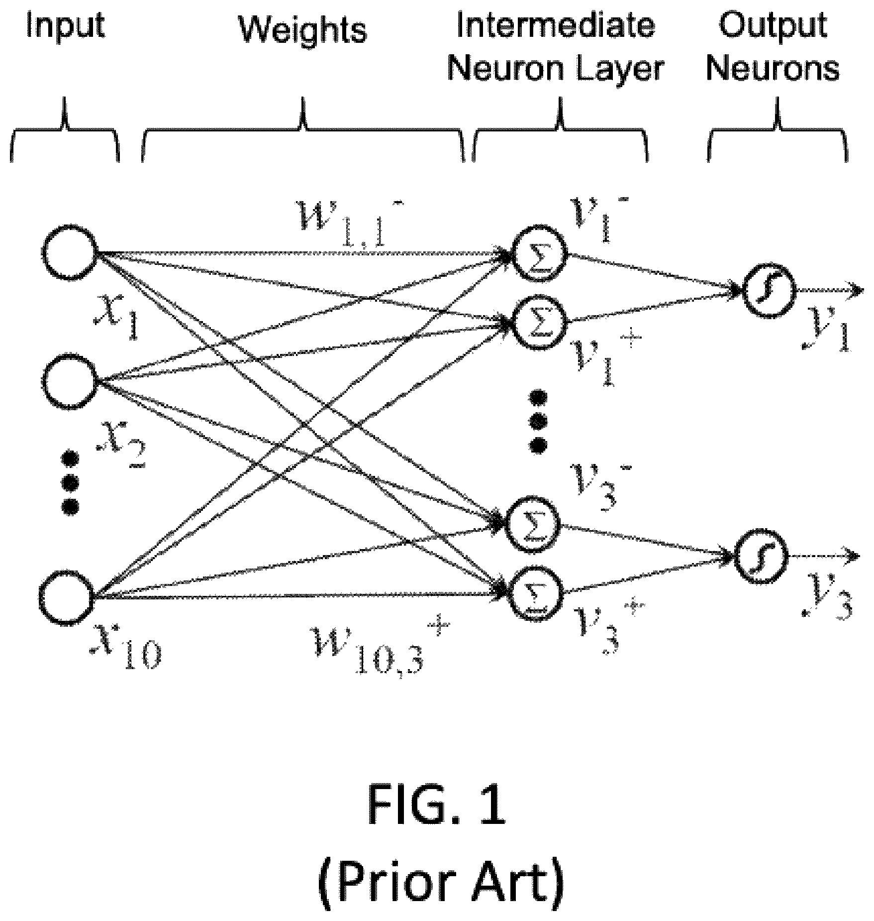Patent US12367386 — Split array architecture for analog neural memory in a deep learning artificial neural network — Figure 1
