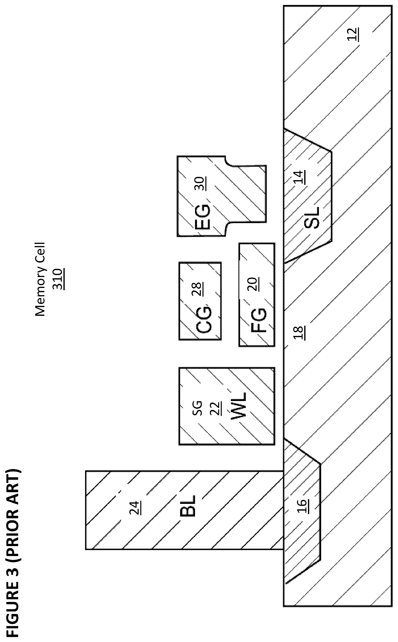 Patent US12367386 Figure 3 – Split array architecture for analog neural memory in a deep learning artificial neural network