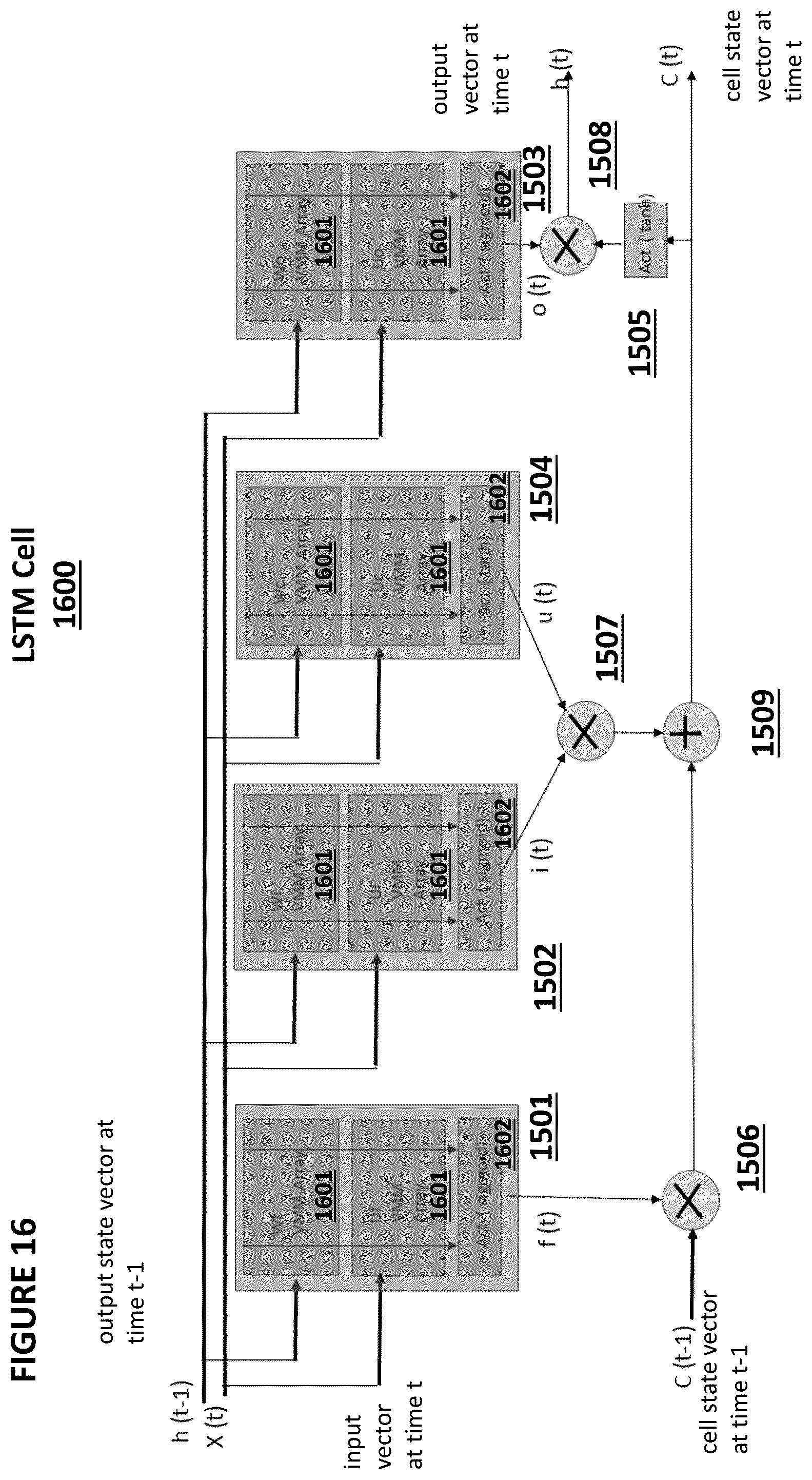 Patent US12367386 Figure 16 – Split array architecture for analog neural memory in a deep learning artificial neural network