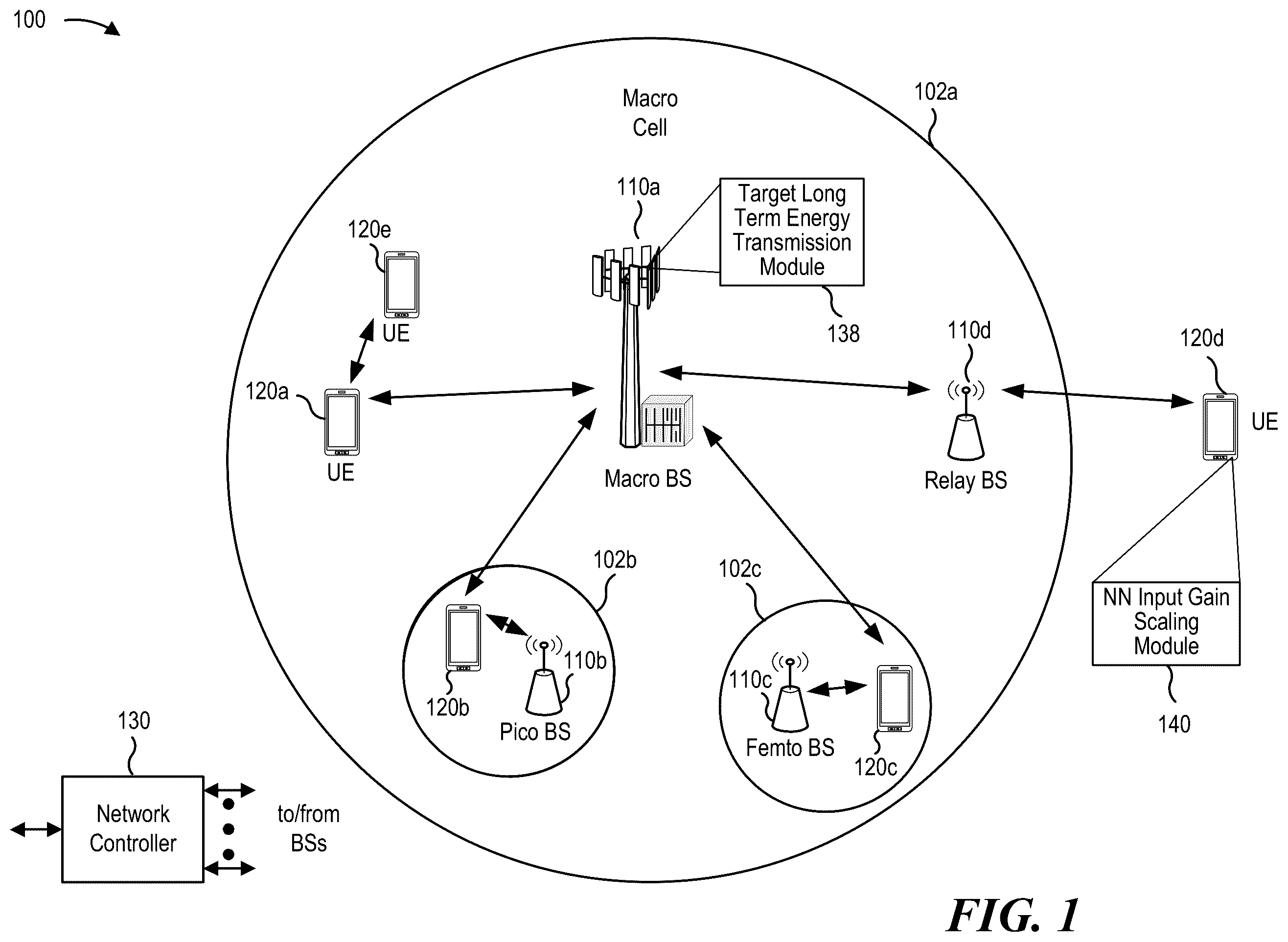 Patent US12367388 — Gain scaling of input to neural network for end-to-end learning in wireless communication system — Figure 1