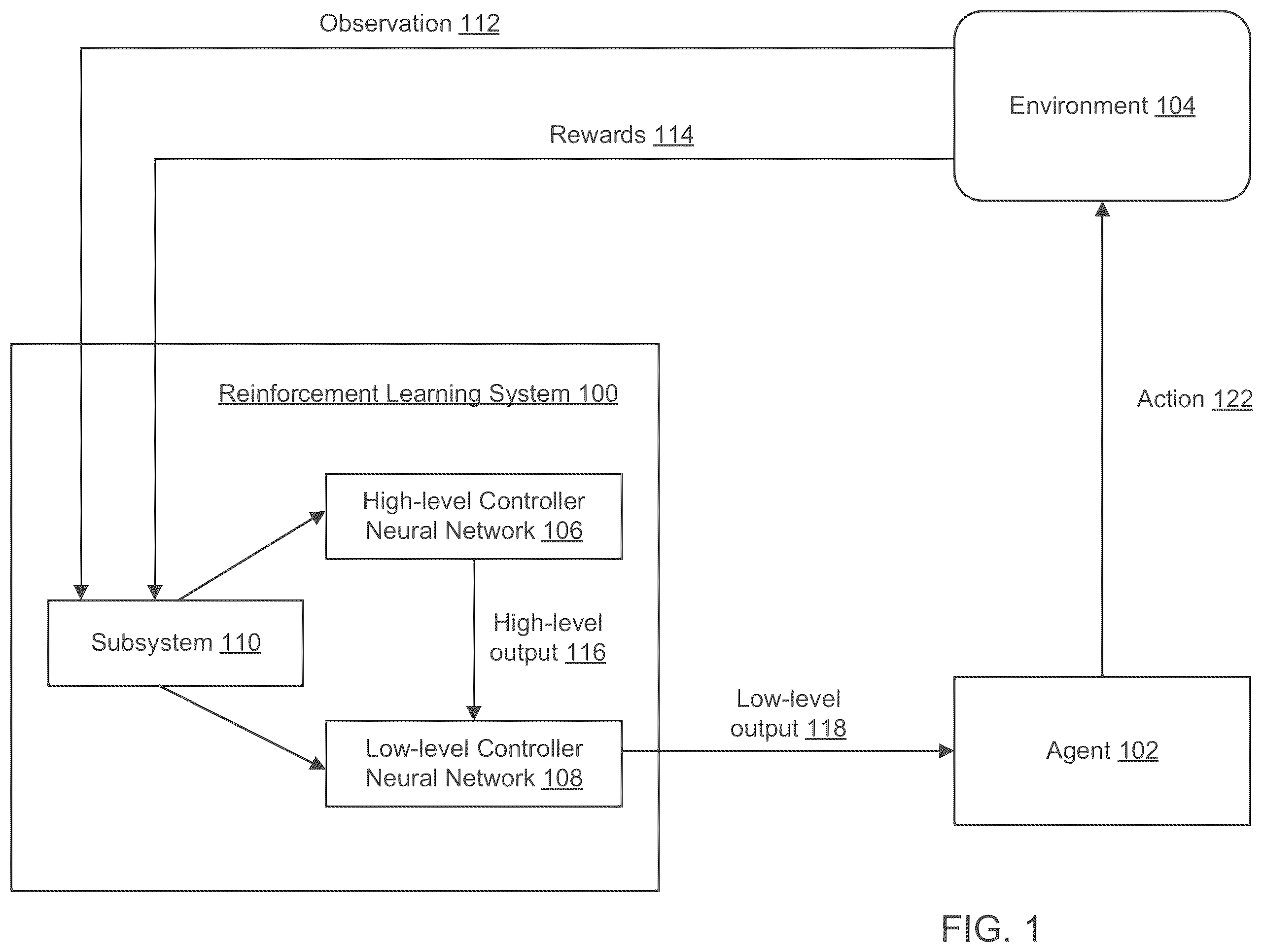 Patent US12367391 — Selecting reinforcement learning actions using a low-level controller — Figure 1