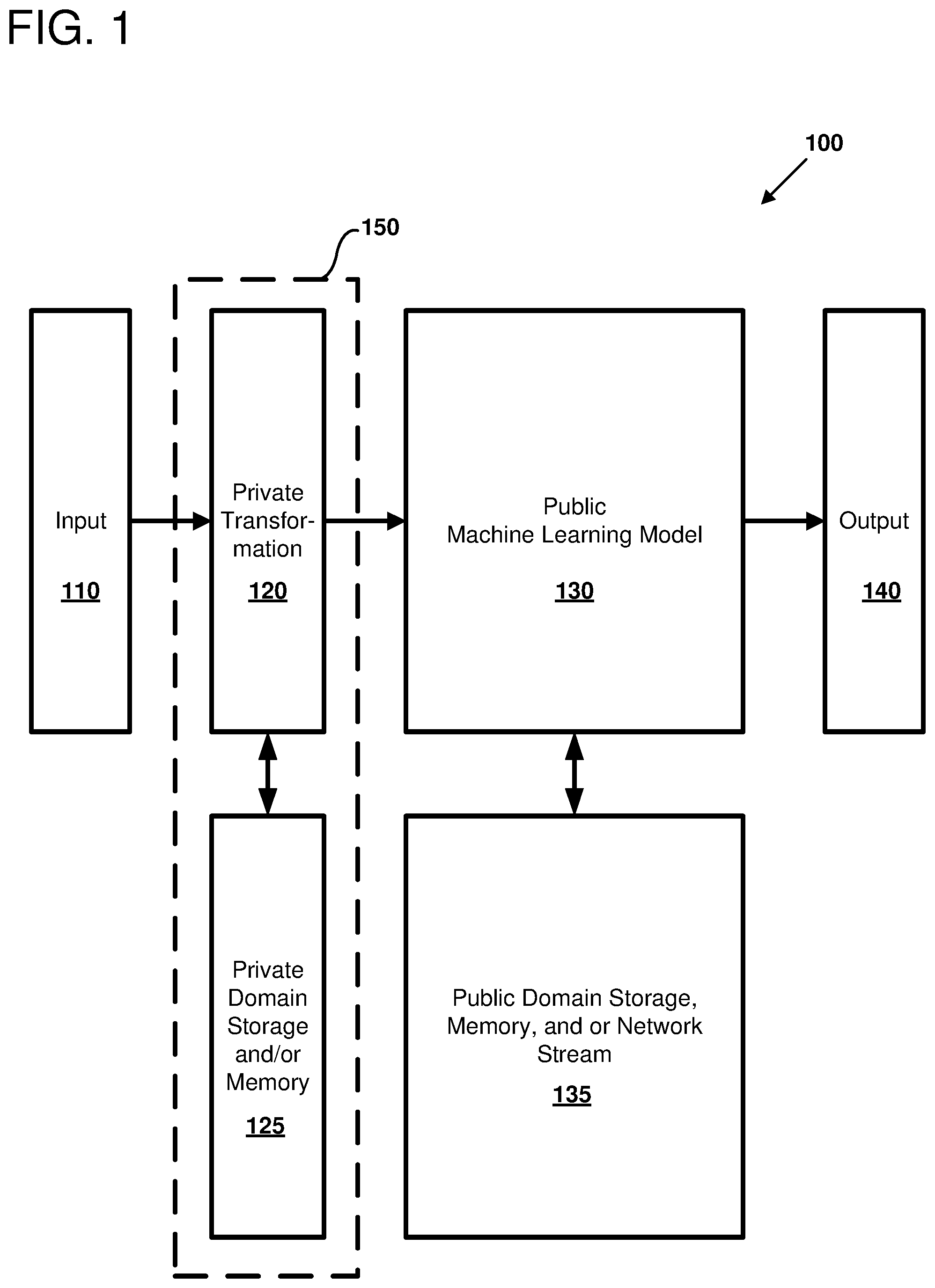 Patent US12367394 Figure 1 – Protecting deep learned models