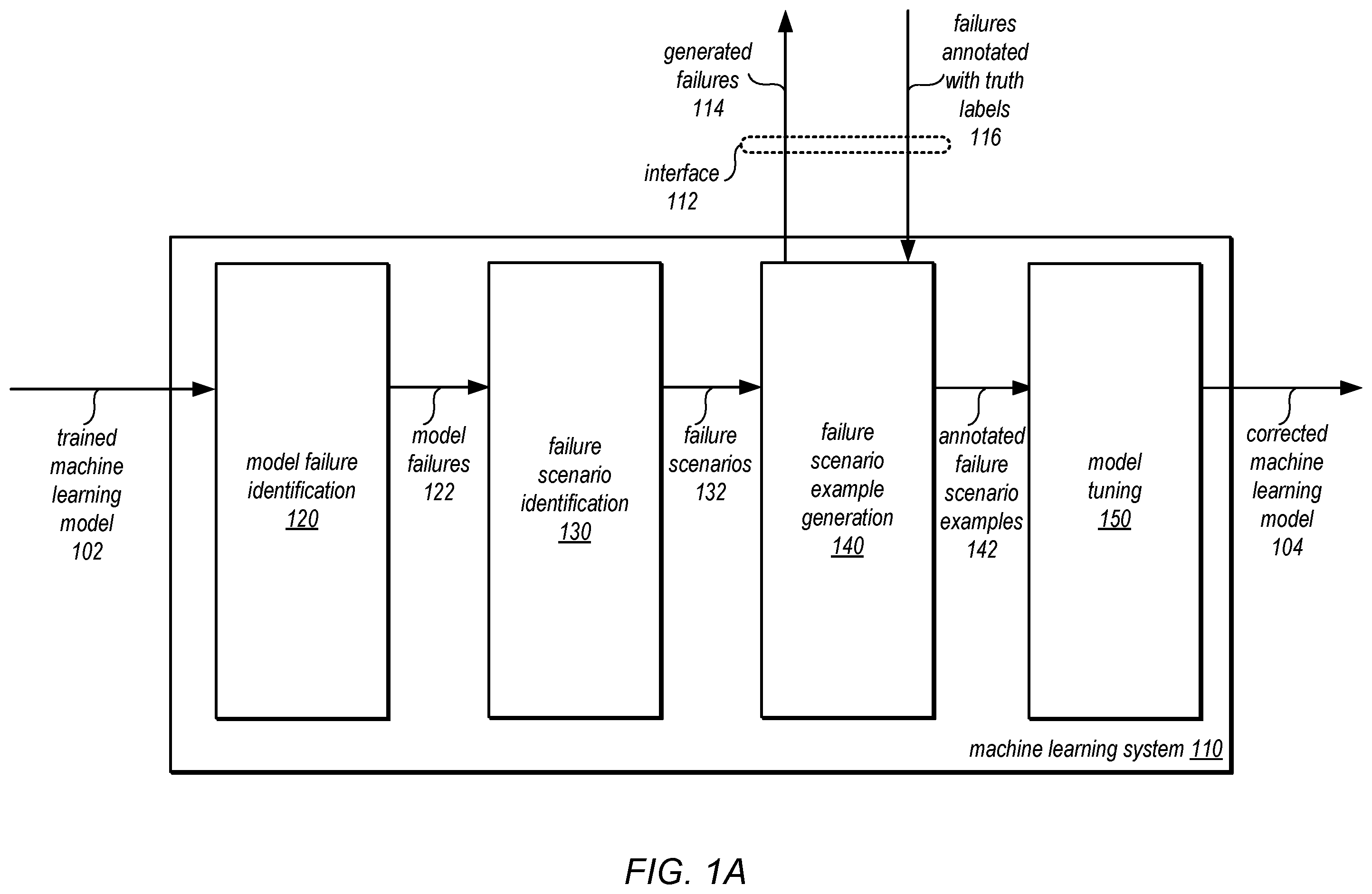 Patent US12367396 Figure 1 – Automatic failure diagnosis and correction in machine learning models