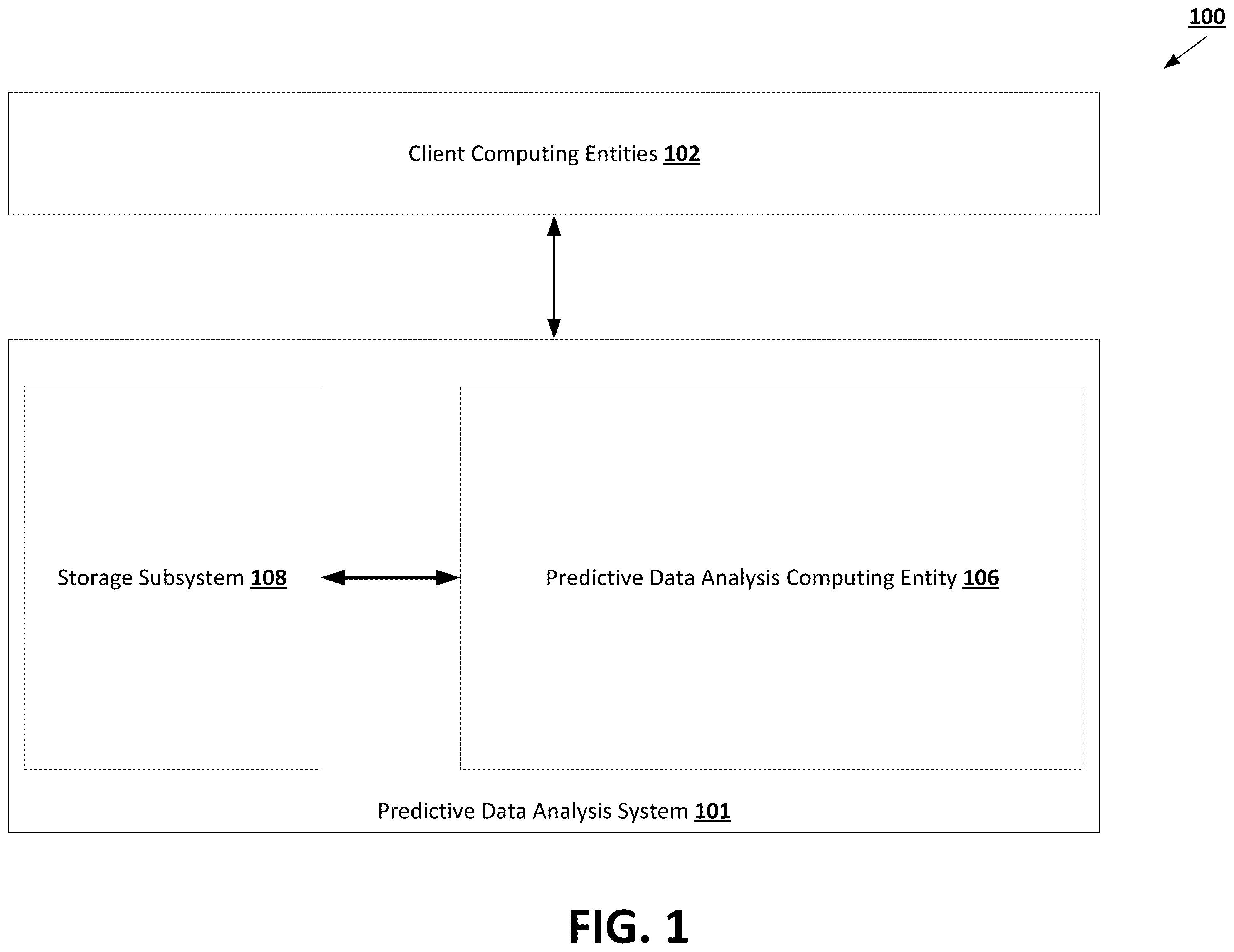 Patent US12367399 — Temporally dynamic location-based predictive data analysis — Figure 1