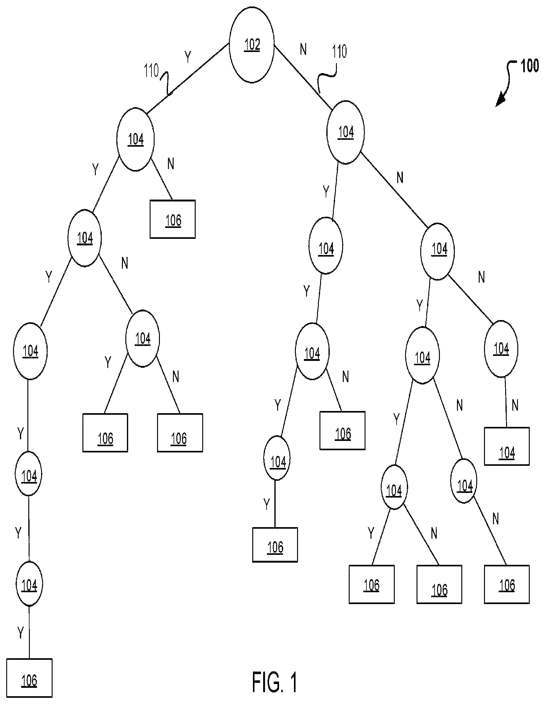 Patent US12367400 — System and method for compact tree representation for machine learning — Figure 1