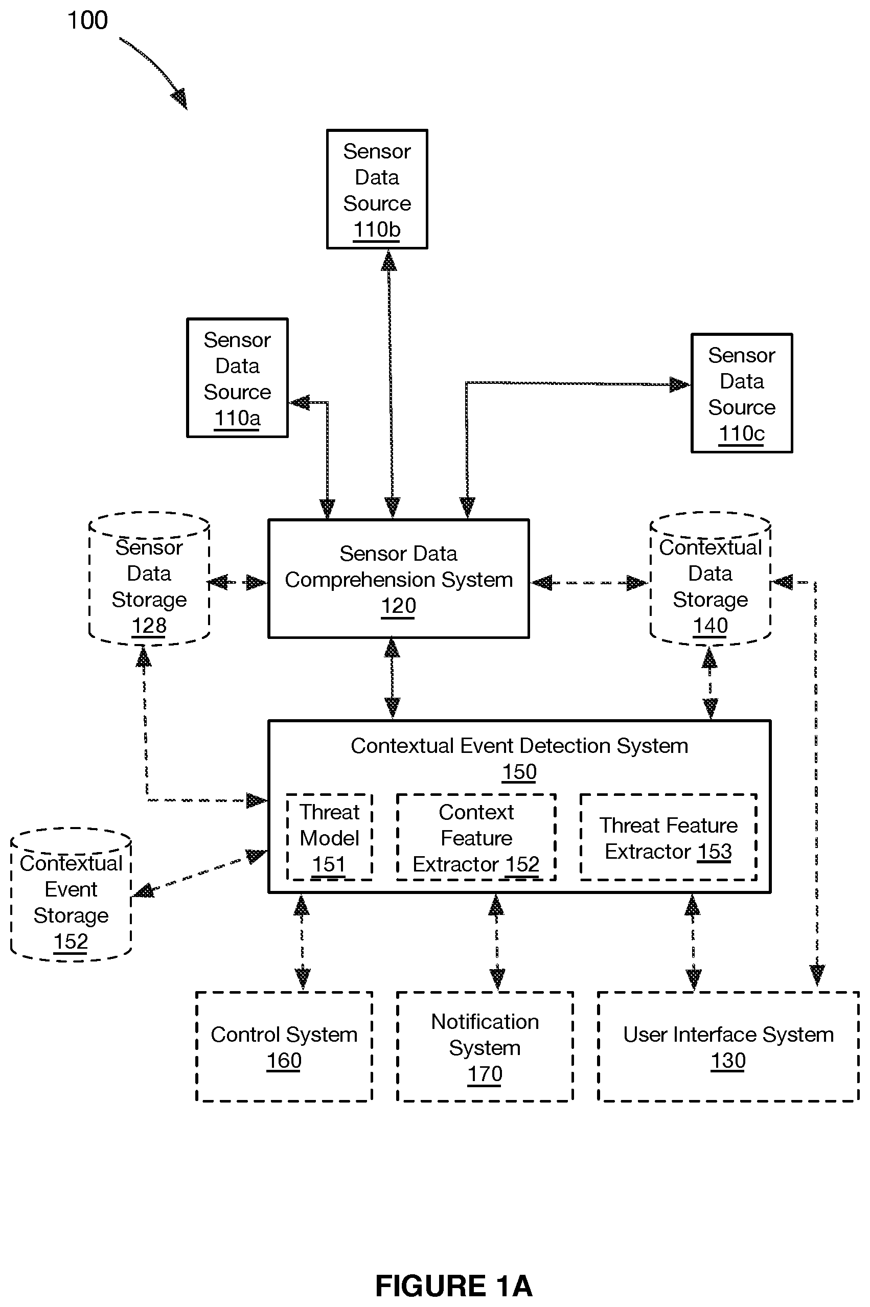 Patent US12367401 — Systems and methods for machine learning-based site-specific threat modeling and threat detection — Figure 1